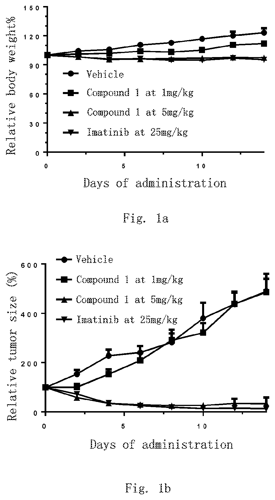 Patent US12310963 Figure 1 – Pyrazole derivatives and use thereof