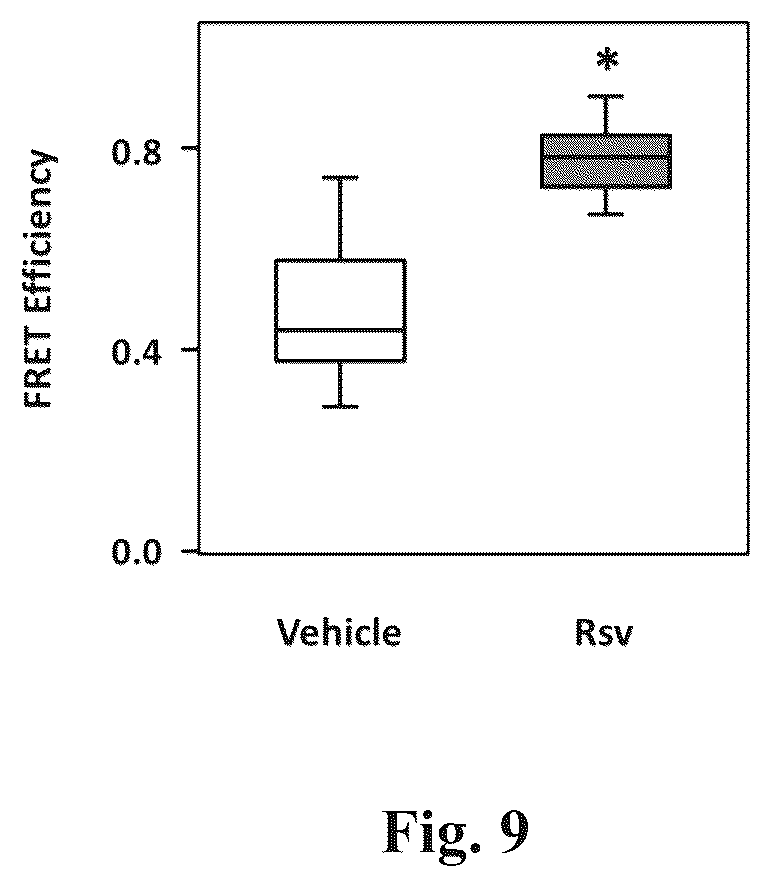 Patent US12310964 Figure 9 – Compositions and methods for the treatment of Lowe Syndrome