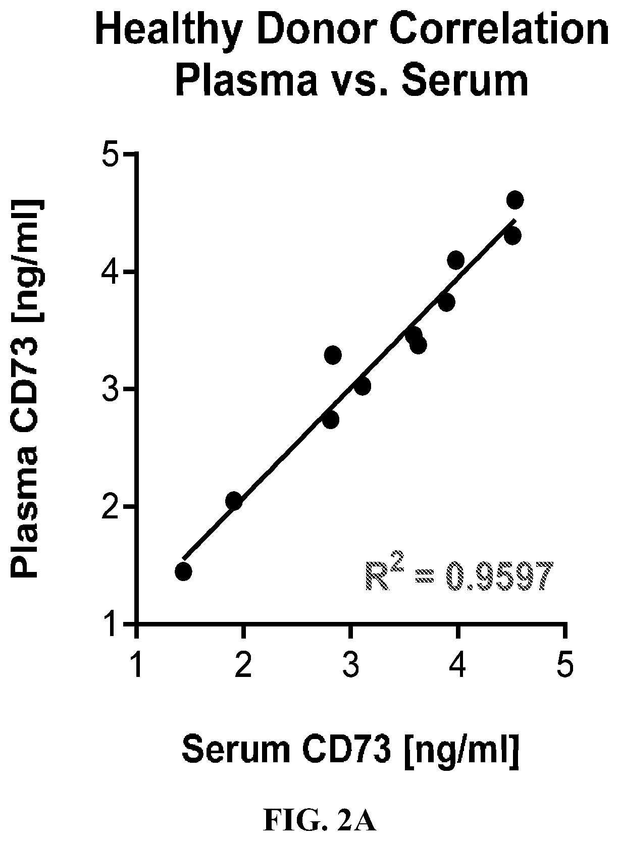 Patent US12310965 Figure 2 – Treatment of cancer utilizing an identified adenosine fingerprint