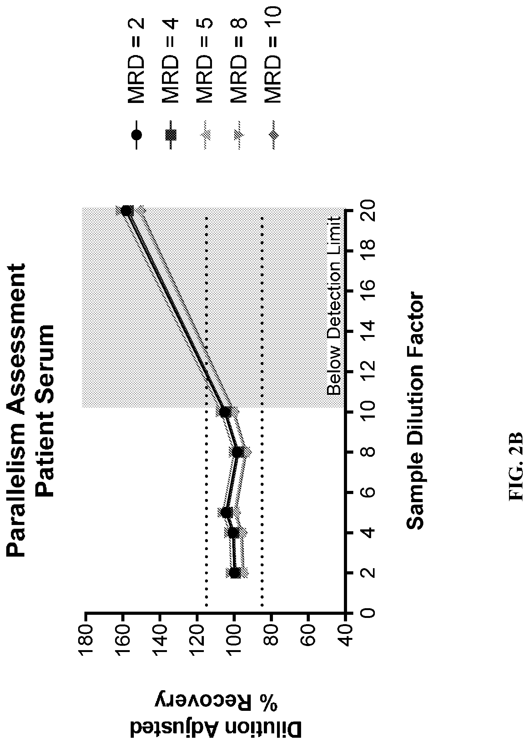 Patent US12310965 Figure 3 – Treatment of cancer utilizing an identified adenosine fingerprint