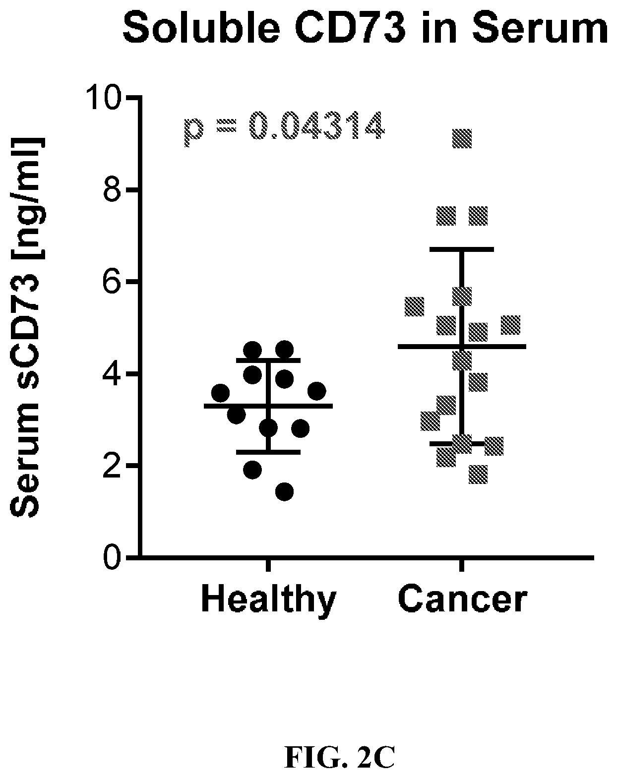 Patent US12310965 Figure 4 – Treatment of cancer utilizing an identified adenosine fingerprint