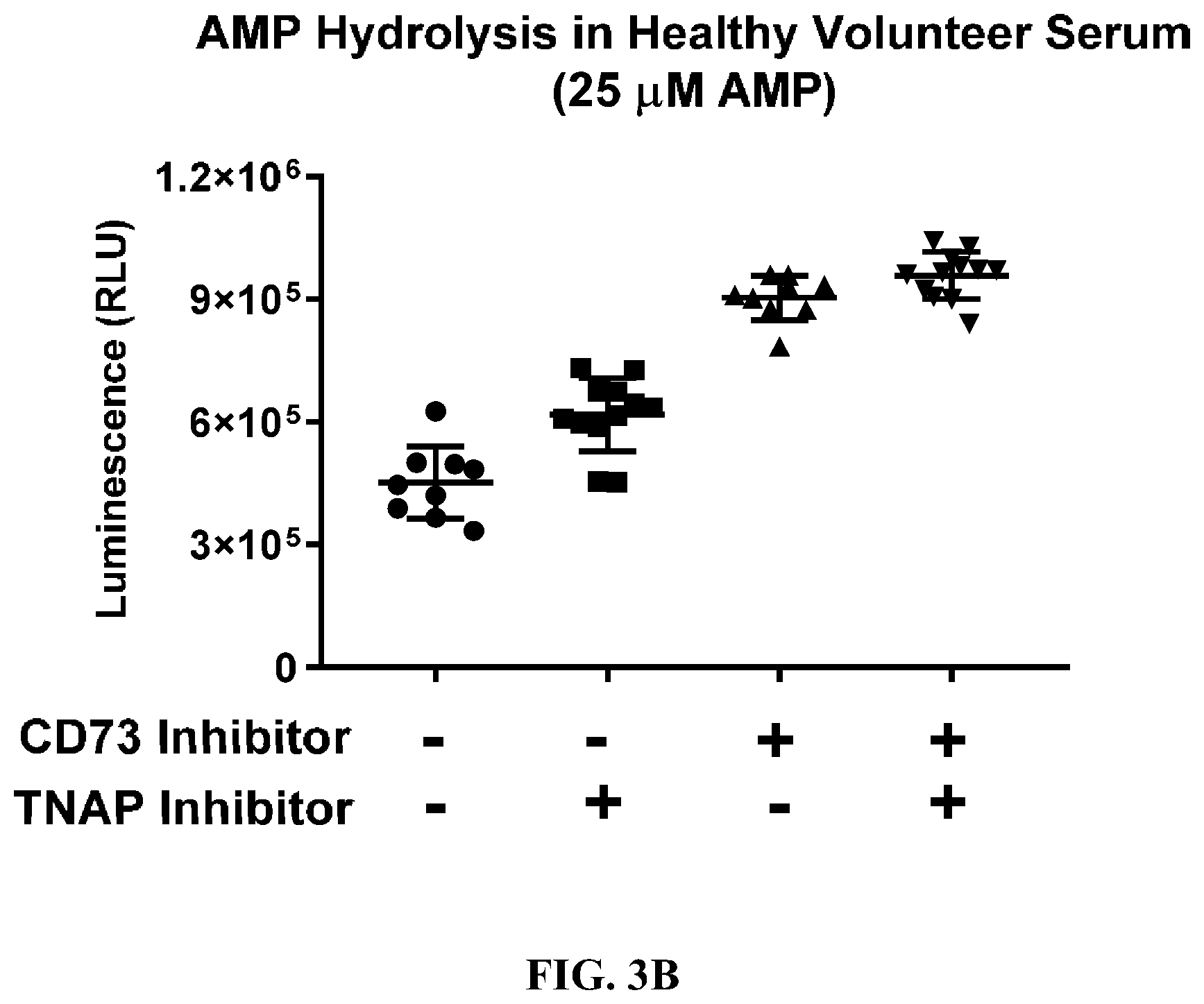 Patent US12310965 Figure 6 – Treatment of cancer utilizing an identified adenosine fingerprint