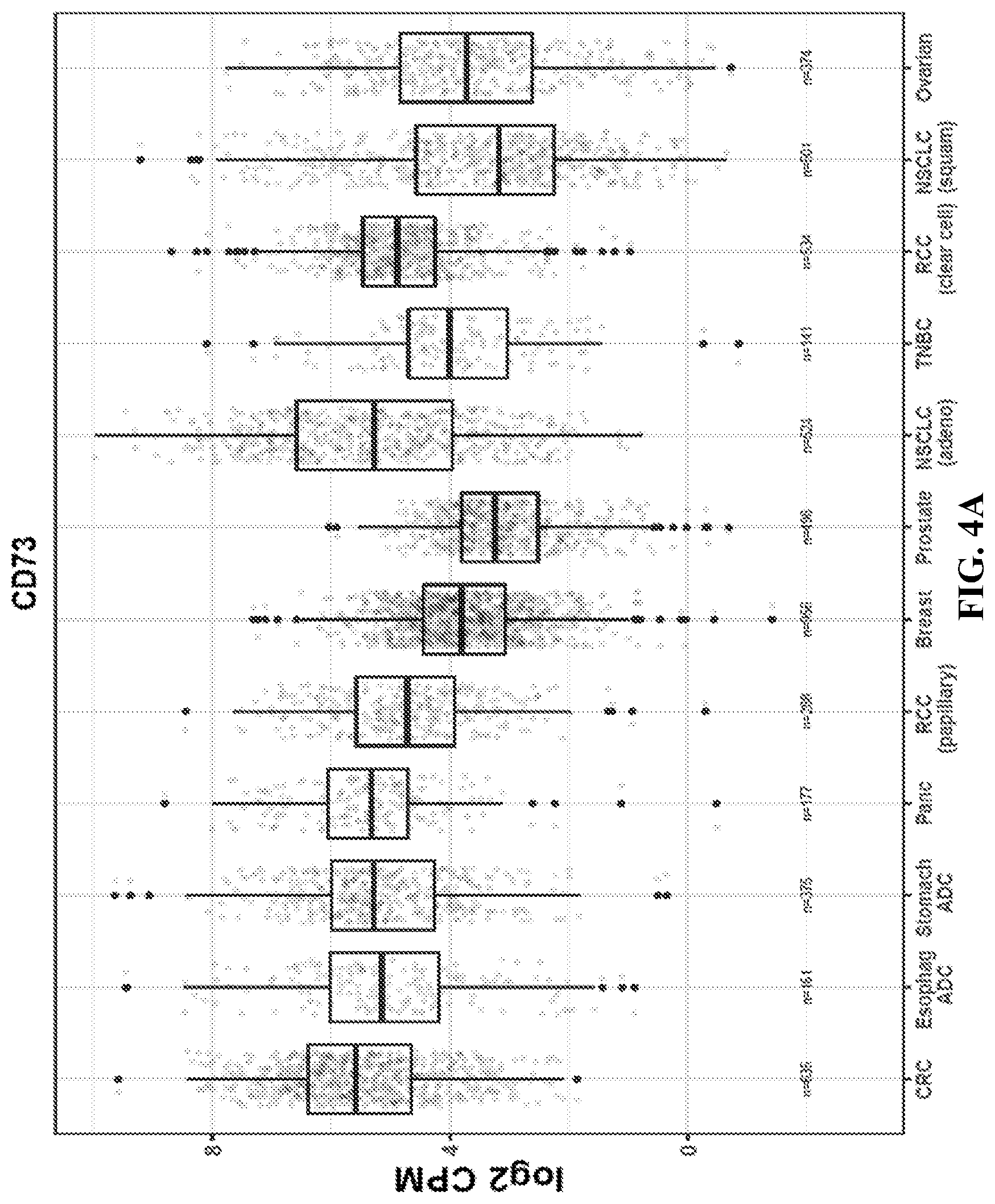 Patent US12310965 Figure 8 – Treatment of cancer utilizing an identified adenosine fingerprint