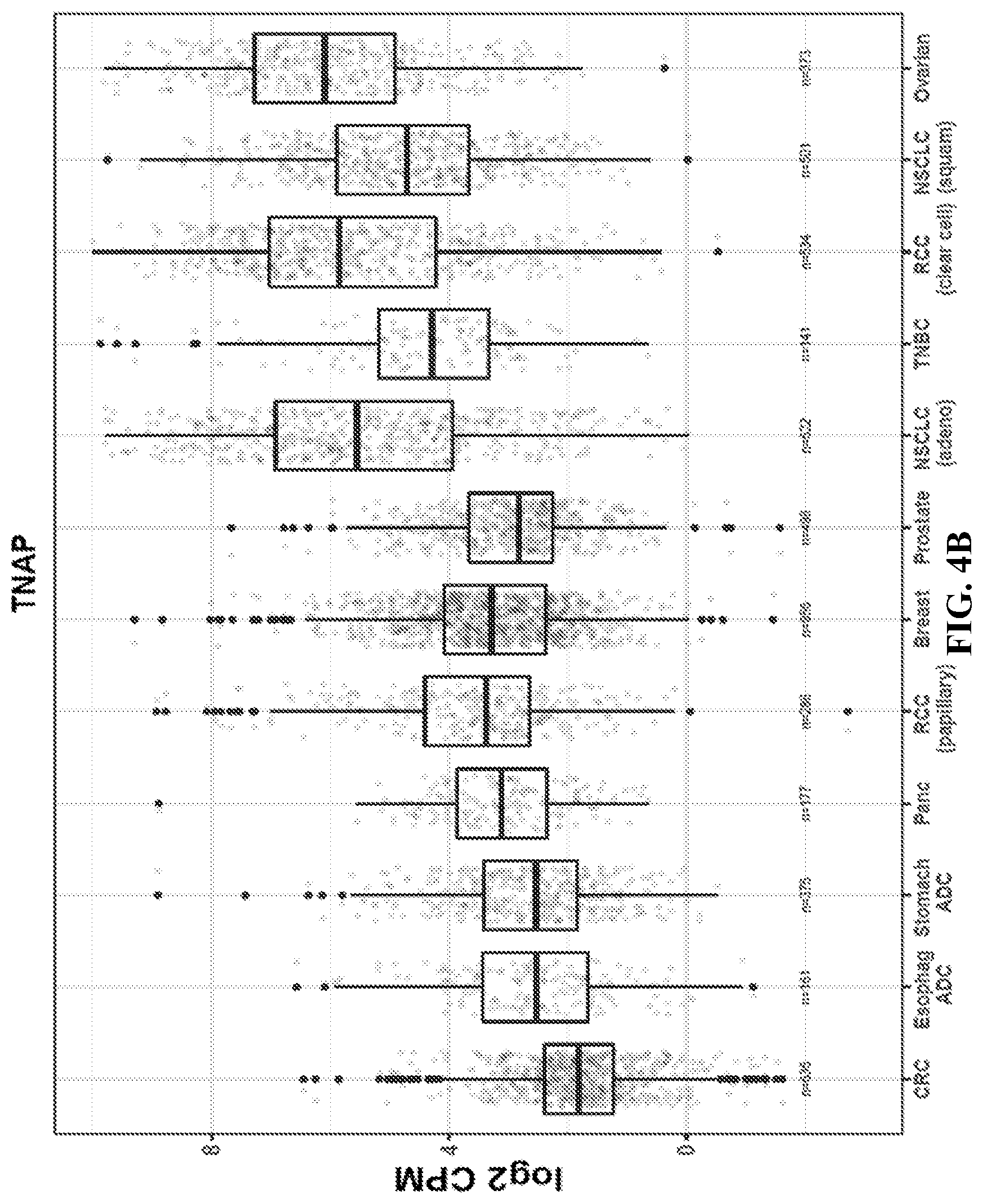 Patent US12310965 Figure 9 – Treatment of cancer utilizing an identified adenosine fingerprint
