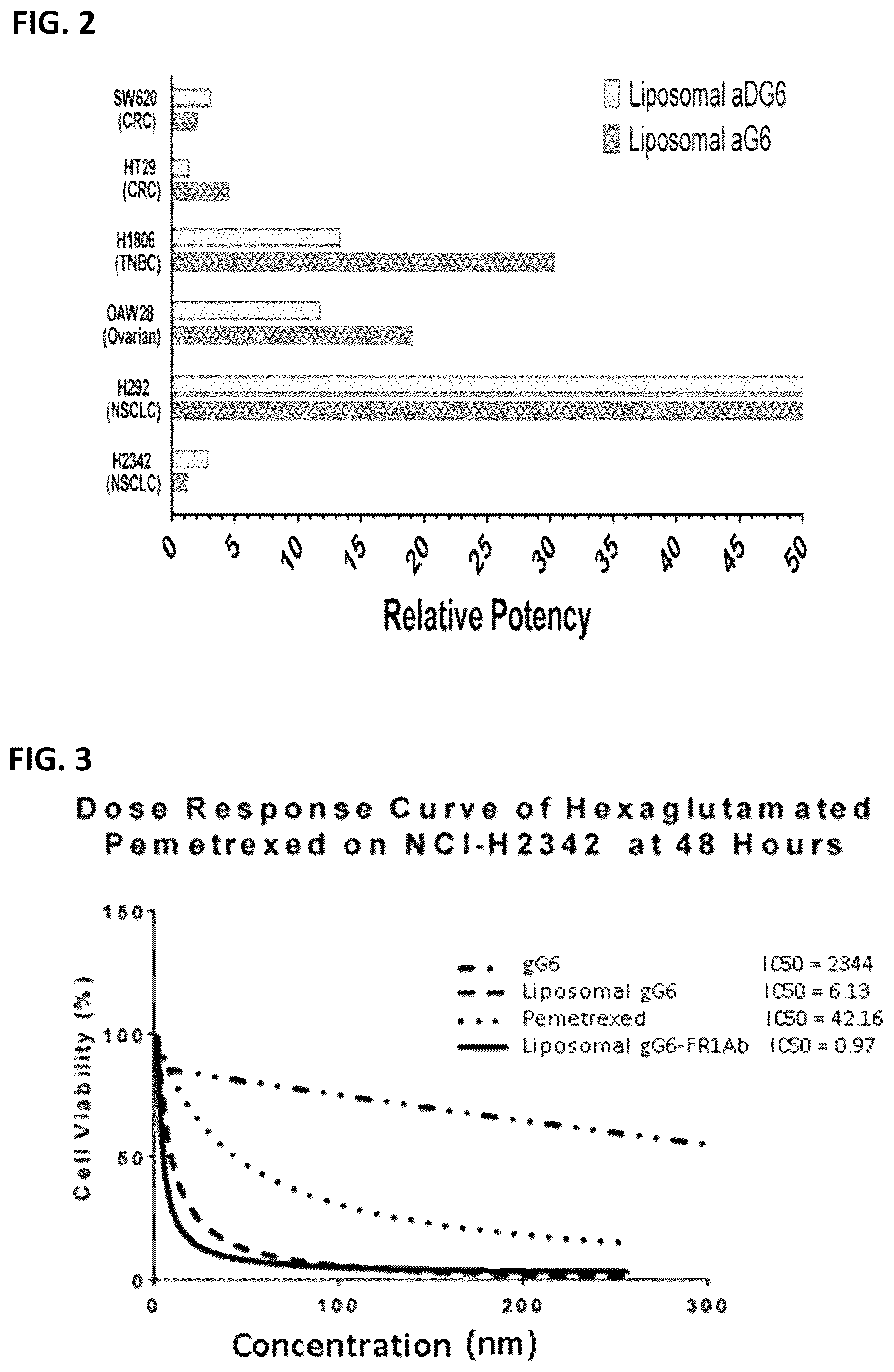 Patent US12310966 Figure 8 – Alpha polyglutamated aminopterin and uses thereof