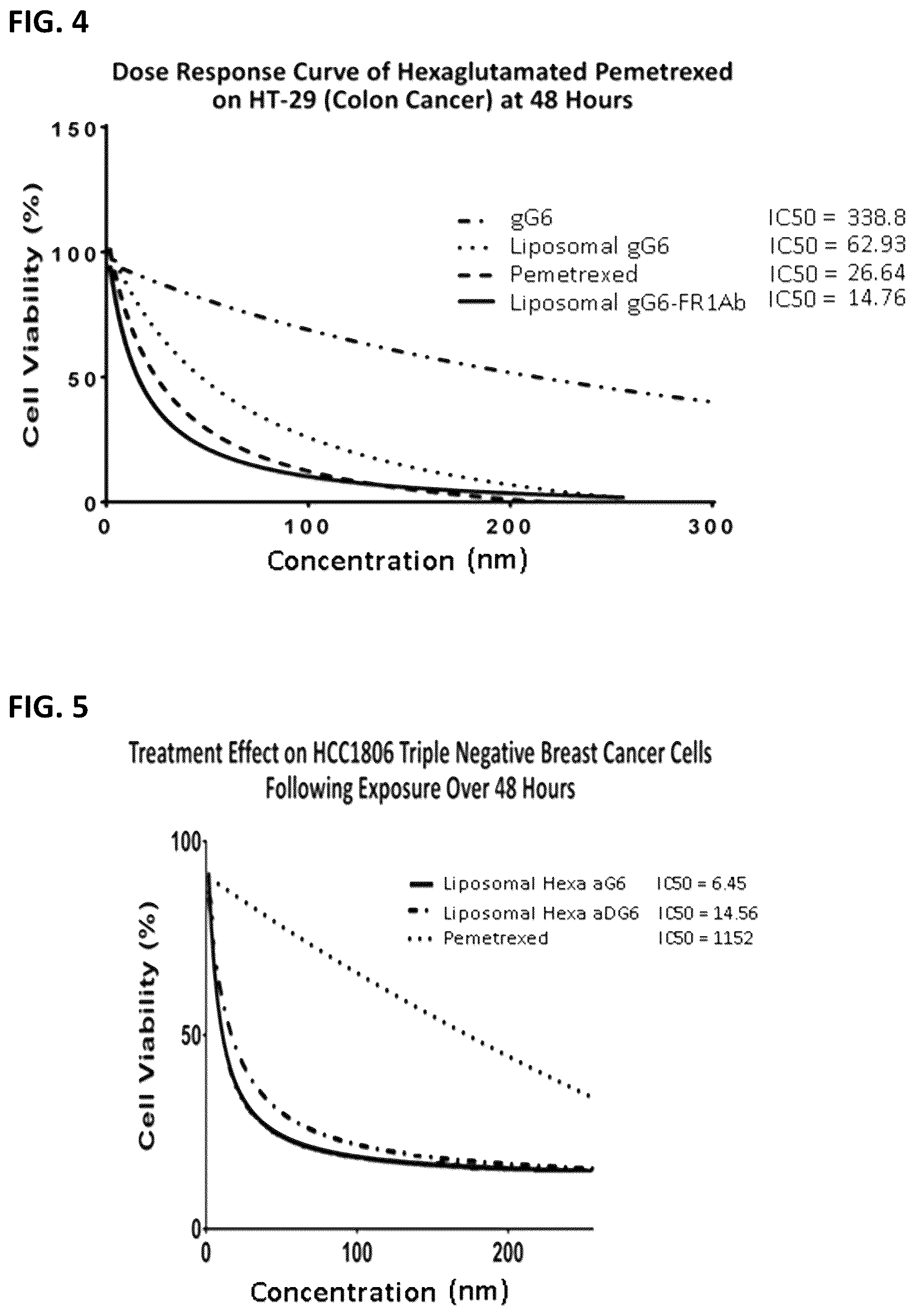 Patent US12310966 Figure 9 – Alpha polyglutamated aminopterin and uses thereof