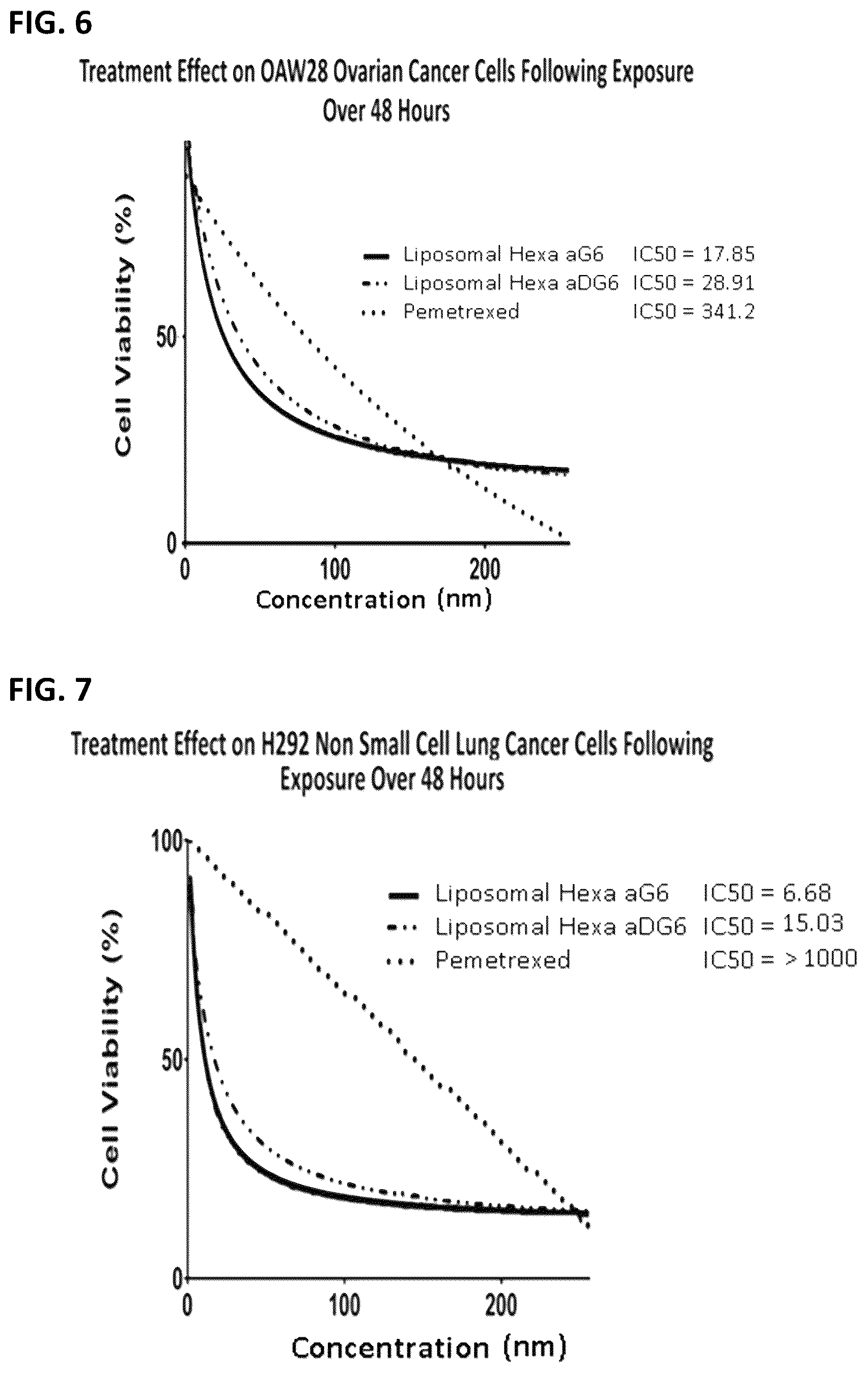 Patent US12310966 Figure 10 – Alpha polyglutamated aminopterin and uses thereof