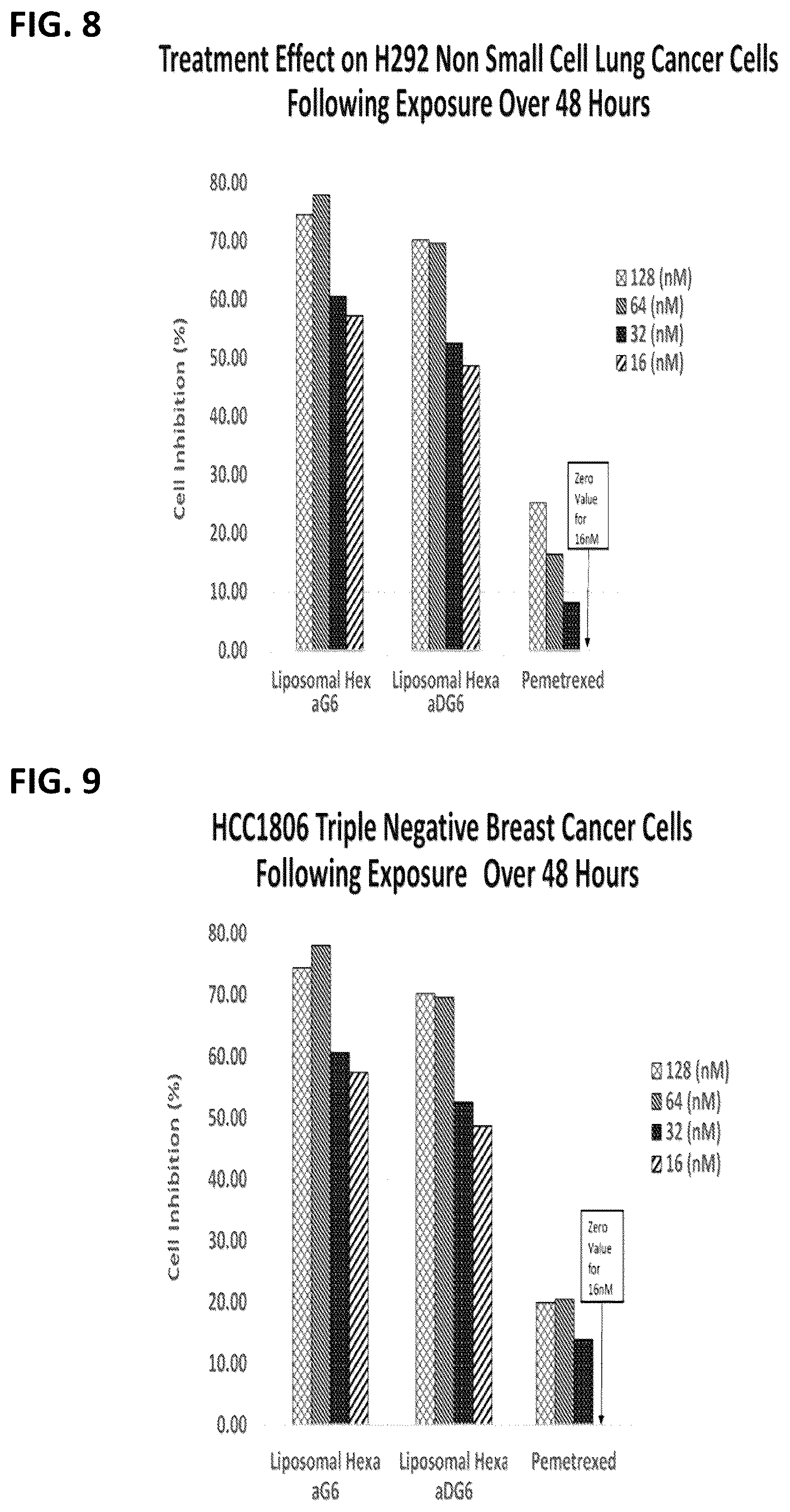 Patent US12310966 Figure 11 – Alpha polyglutamated aminopterin and uses thereof