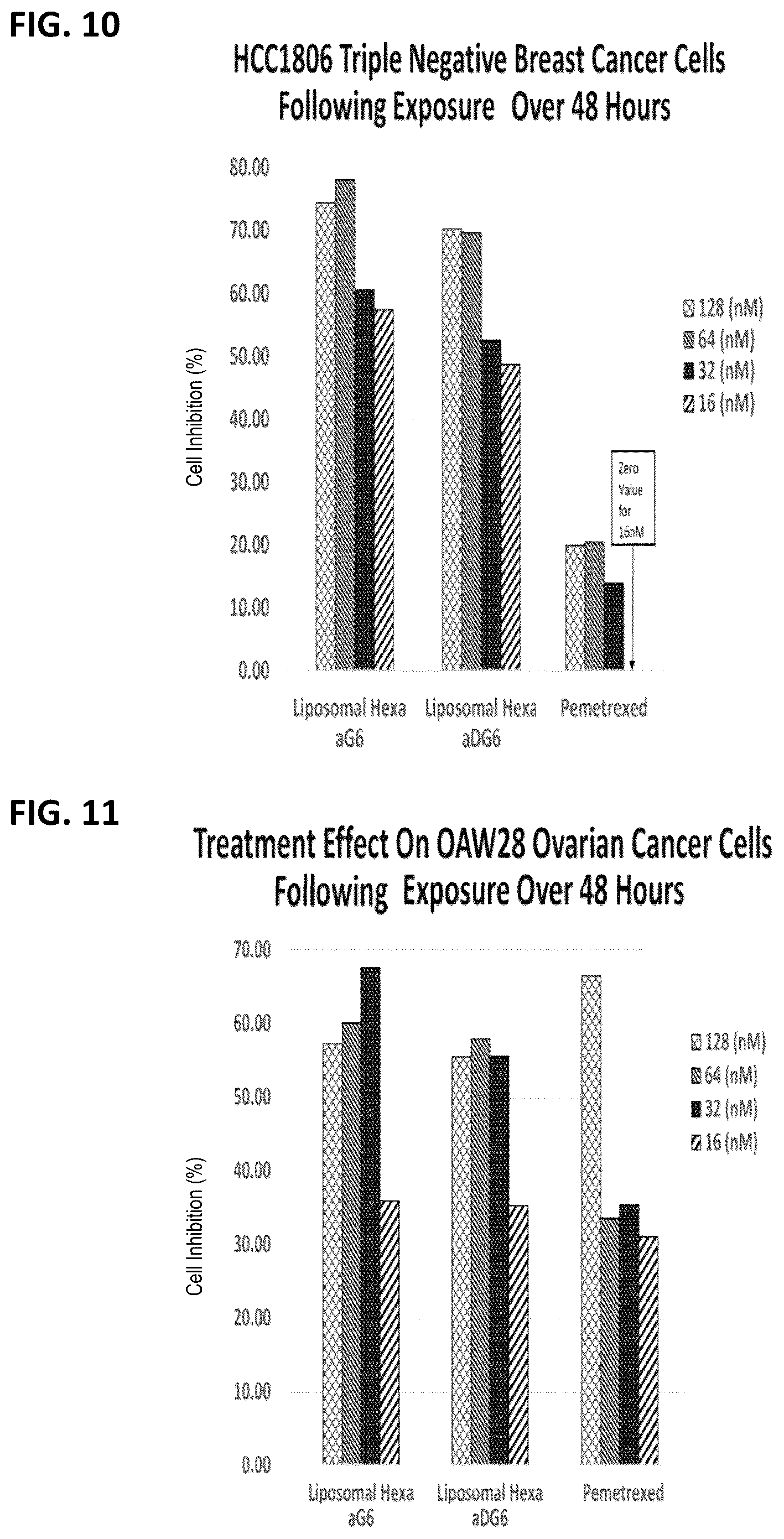 Patent US12310966 Figure 12 – Alpha polyglutamated aminopterin and uses thereof