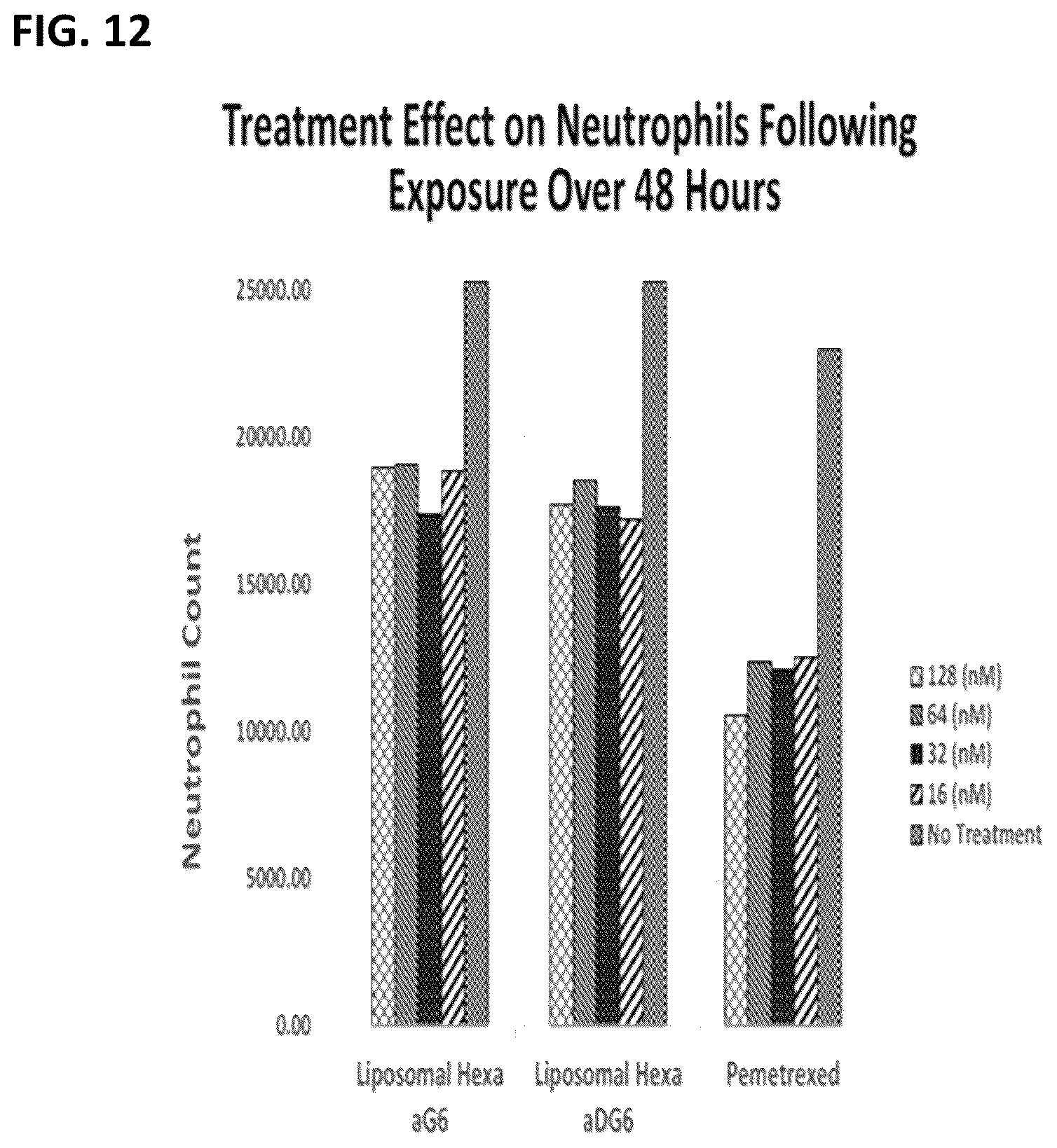 Patent US12310966 Figure 13 – Alpha polyglutamated aminopterin and uses thereof