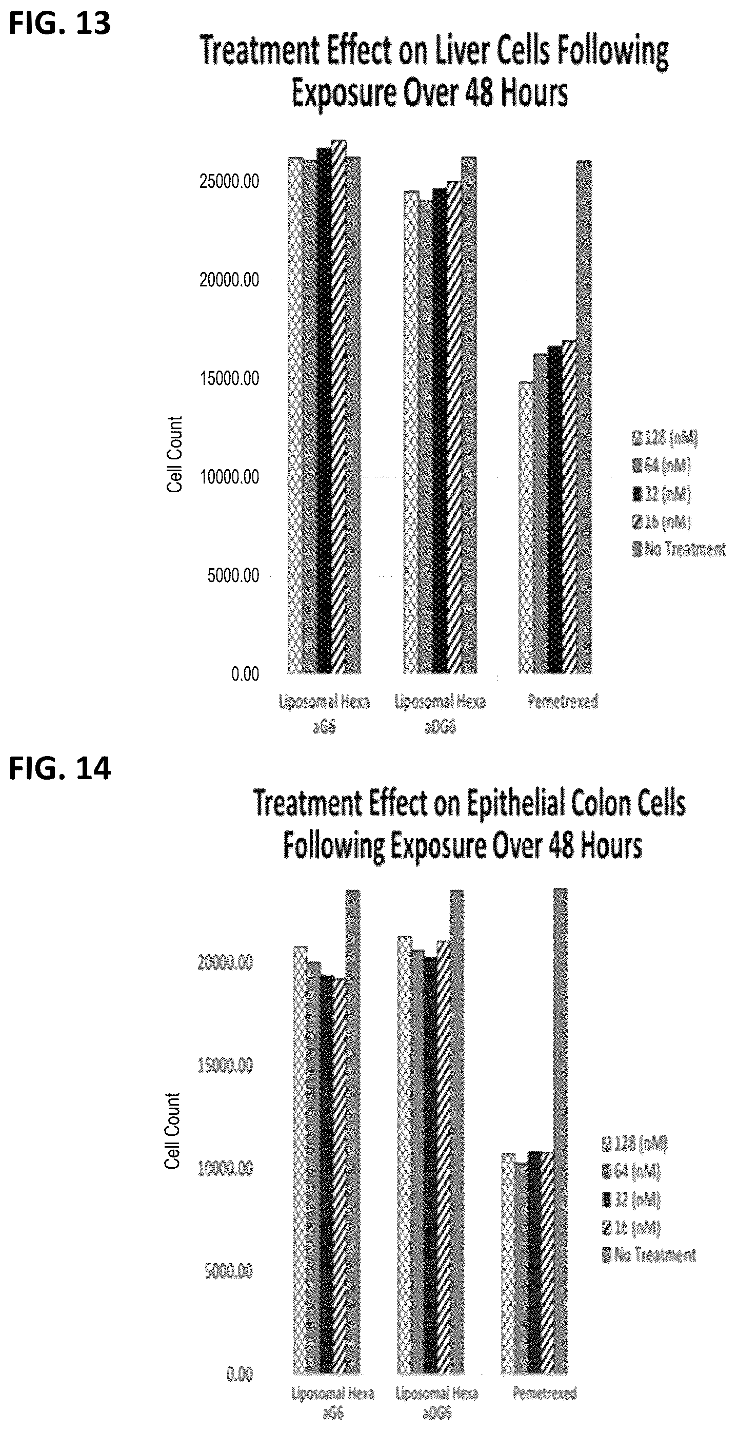 Patent US12310966 Figure 14 – Alpha polyglutamated aminopterin and uses thereof