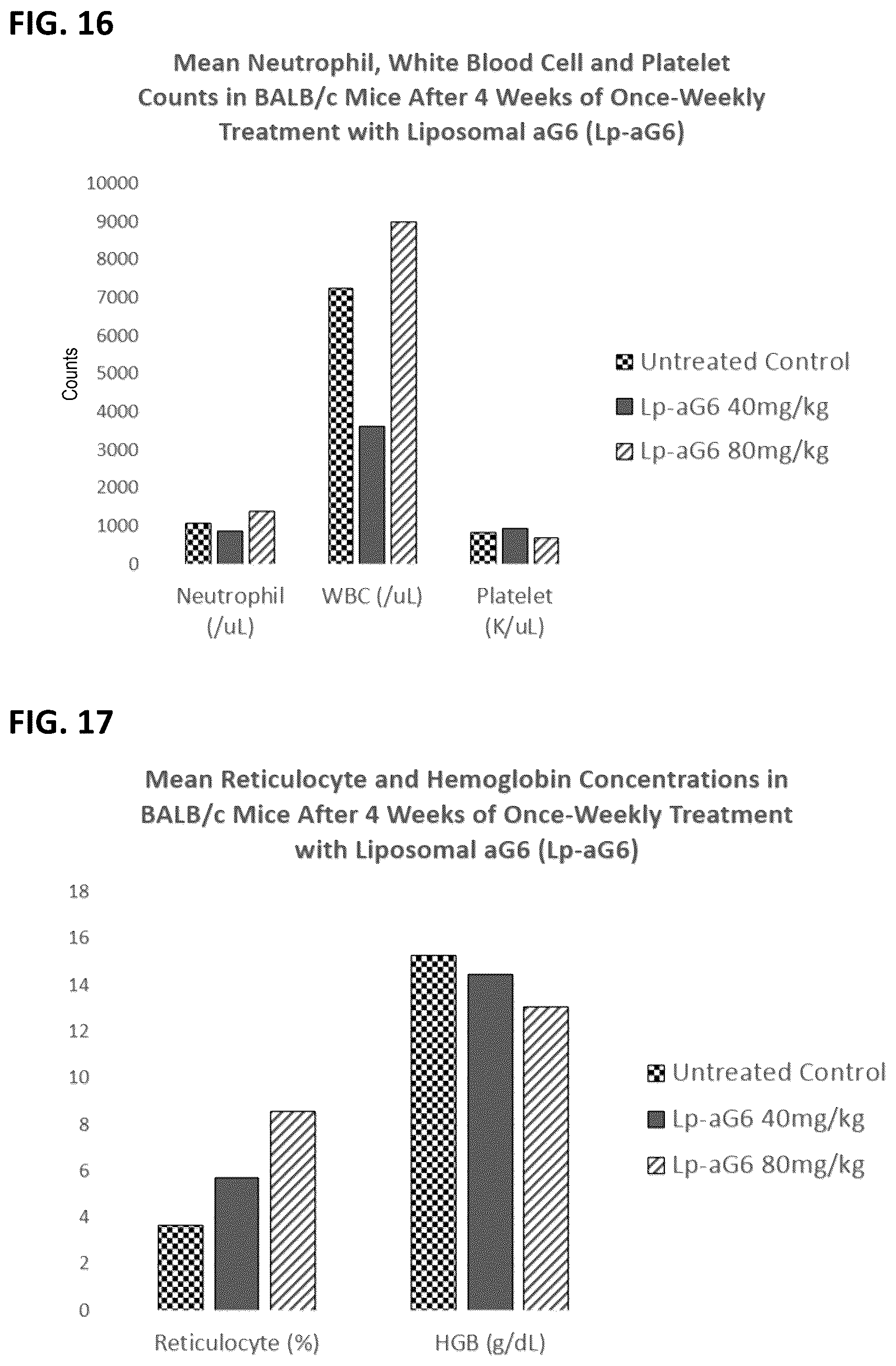 Patent US12310966 Figure 16 – Alpha polyglutamated aminopterin and uses thereof