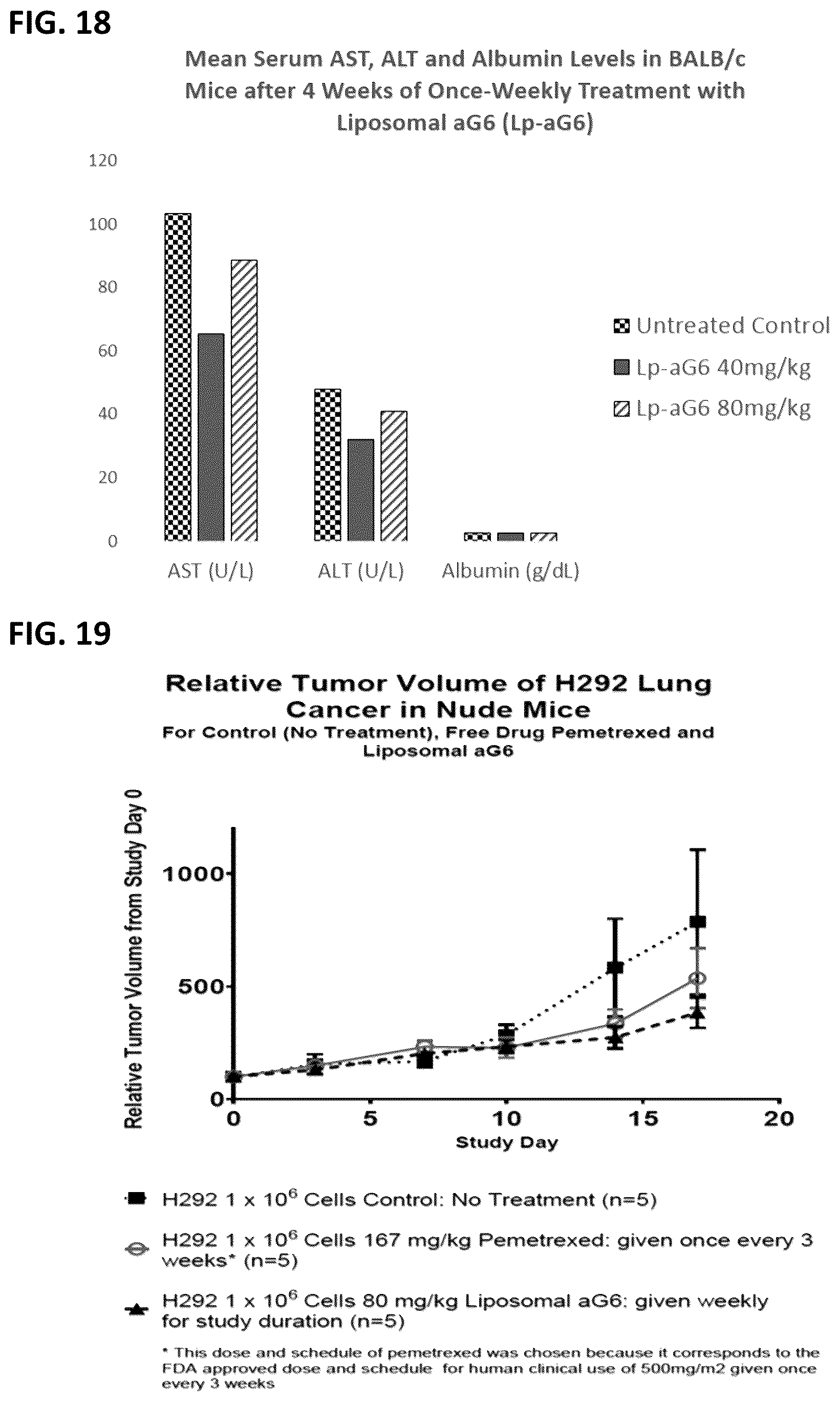 Patent US12310966 Figure 17 – Alpha polyglutamated aminopterin and uses thereof