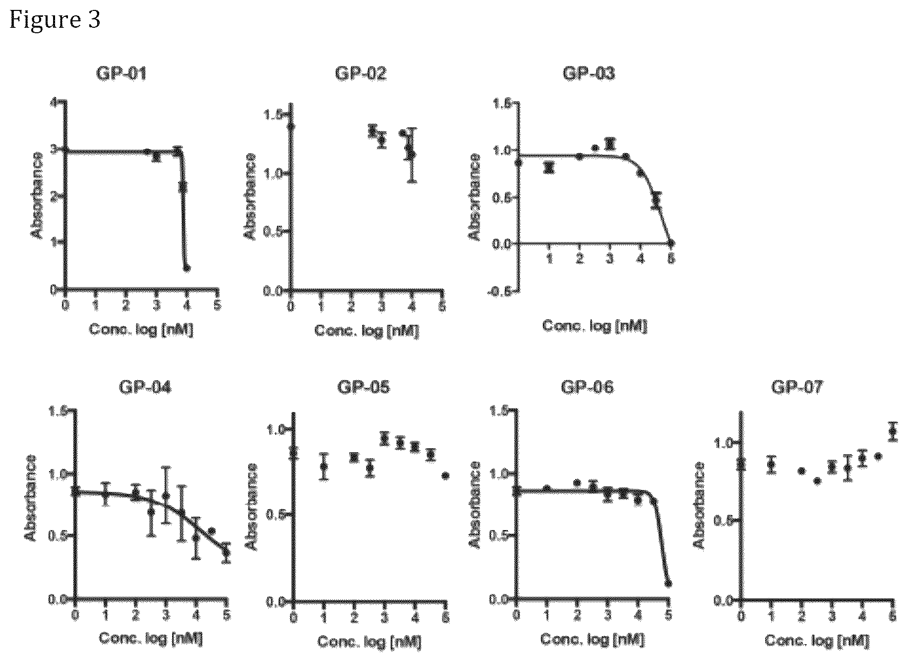 Patent US12310967 Figure 3 – Compositions and methods of treatment for neurological disorders comprising motor neuron diseases