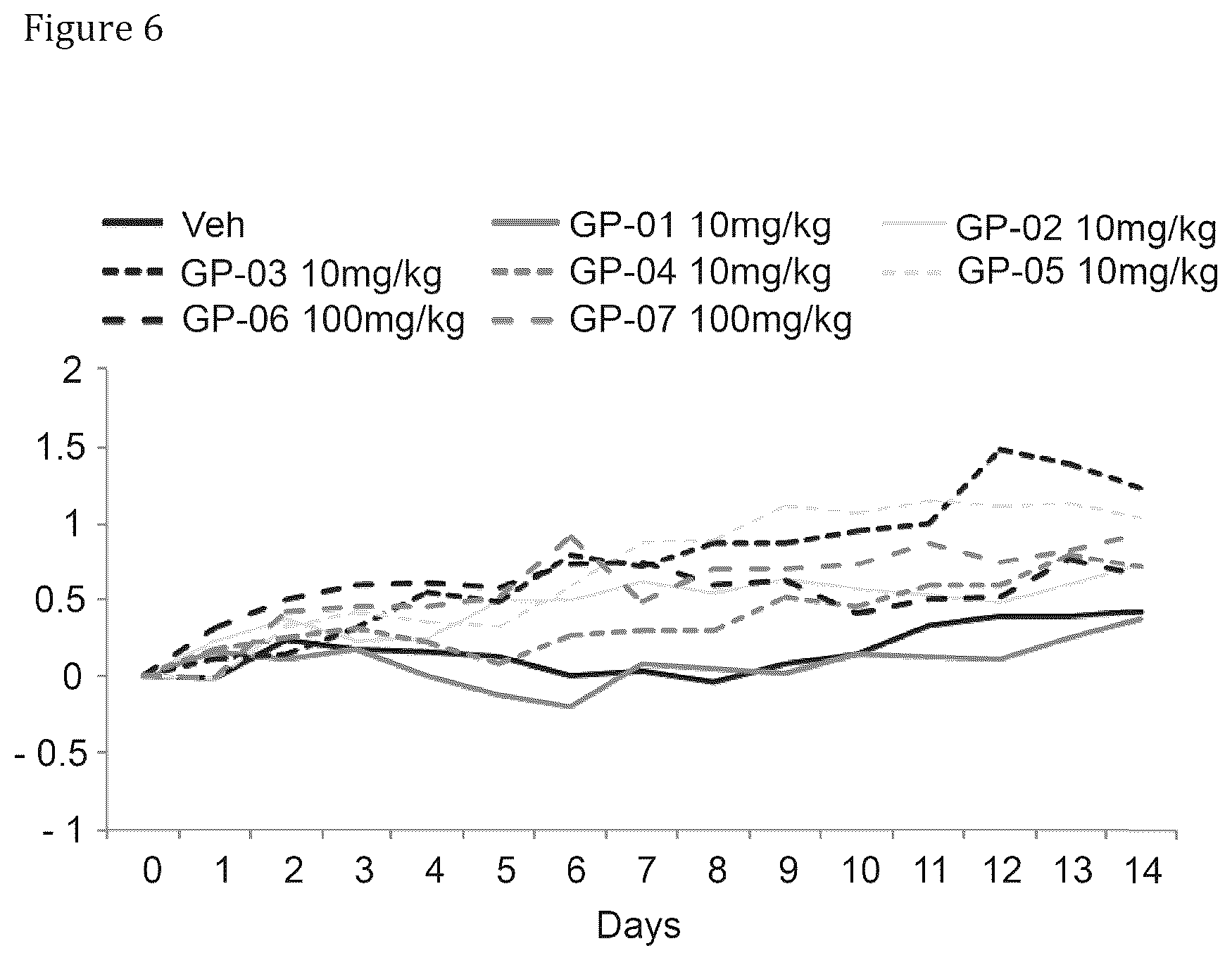 Patent US12310967 Figure 7 – Compositions and methods of treatment for neurological disorders comprising motor neuron diseases