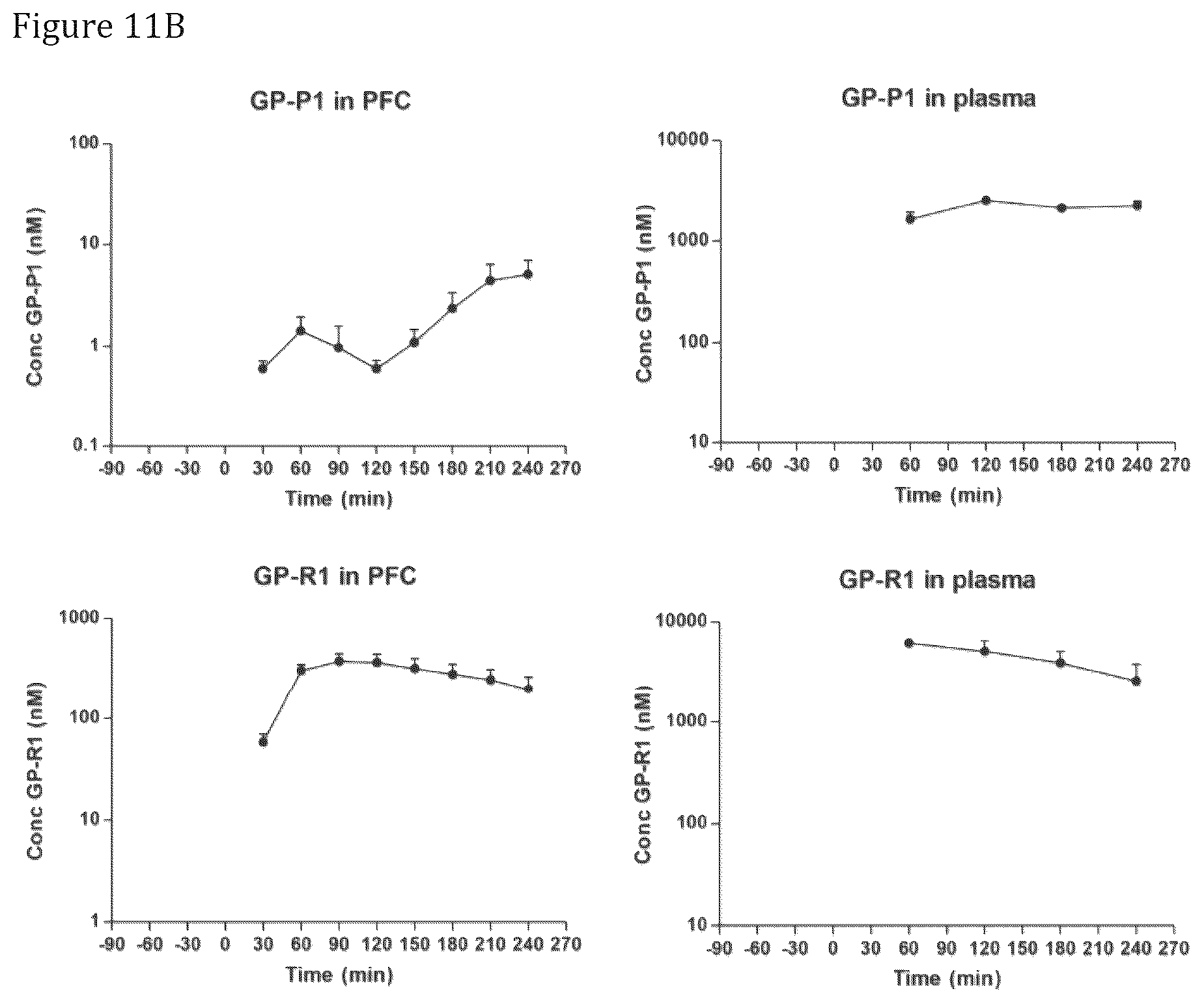 Patent US12310967 Figure 13 – Compositions and methods of treatment for neurological disorders comprising motor neuron diseases