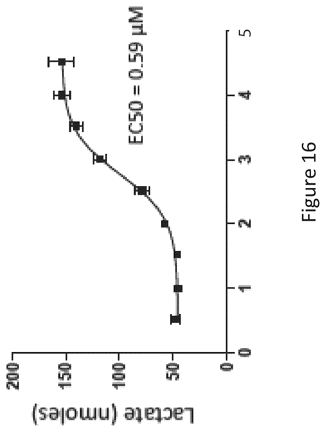 Patent US12310967 Figure 18 – Compositions and methods of treatment for neurological disorders comprising motor neuron diseases