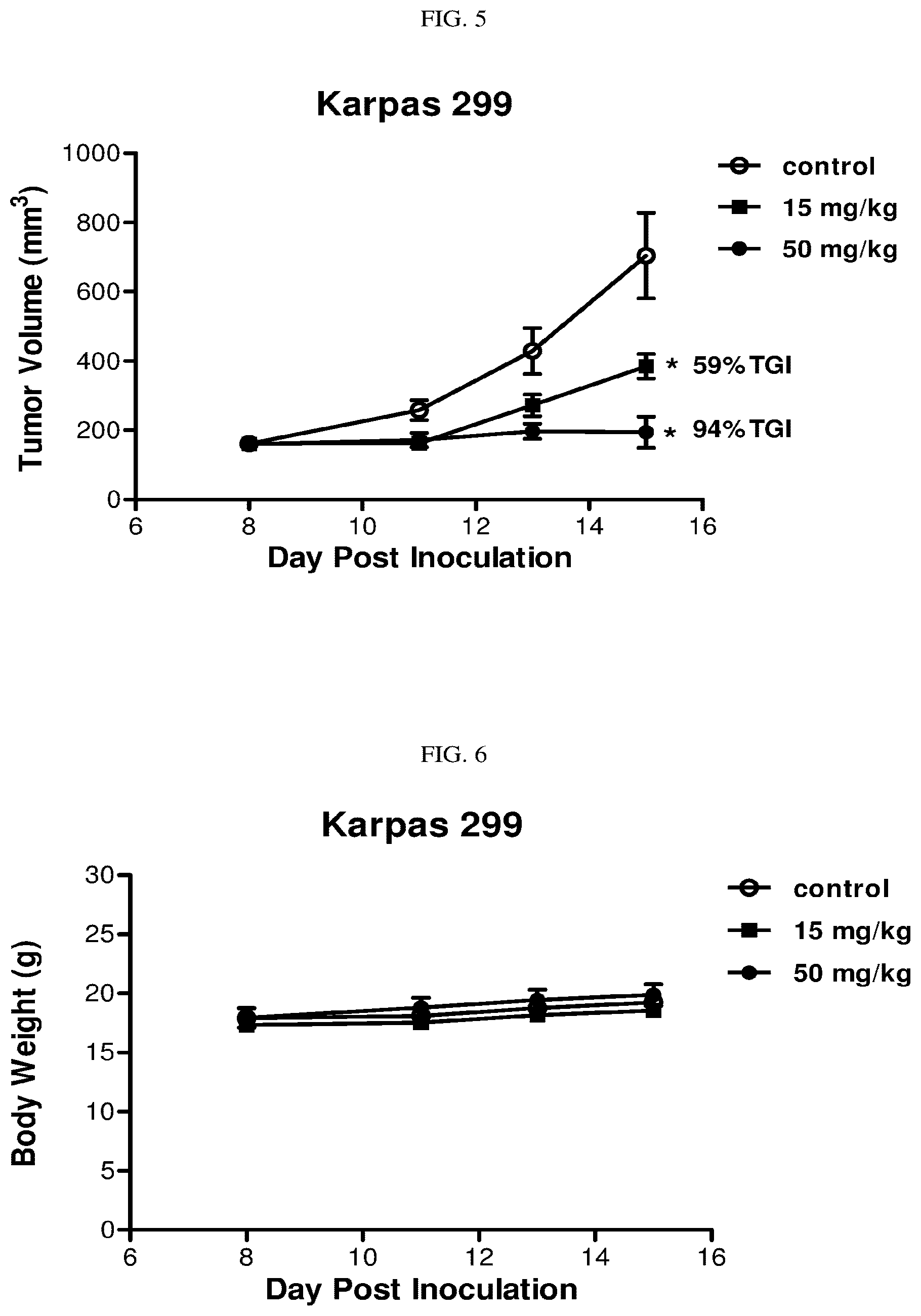 Patent US12310968 Figure 4 – Chiral diaryl macrocycles and uses thereof