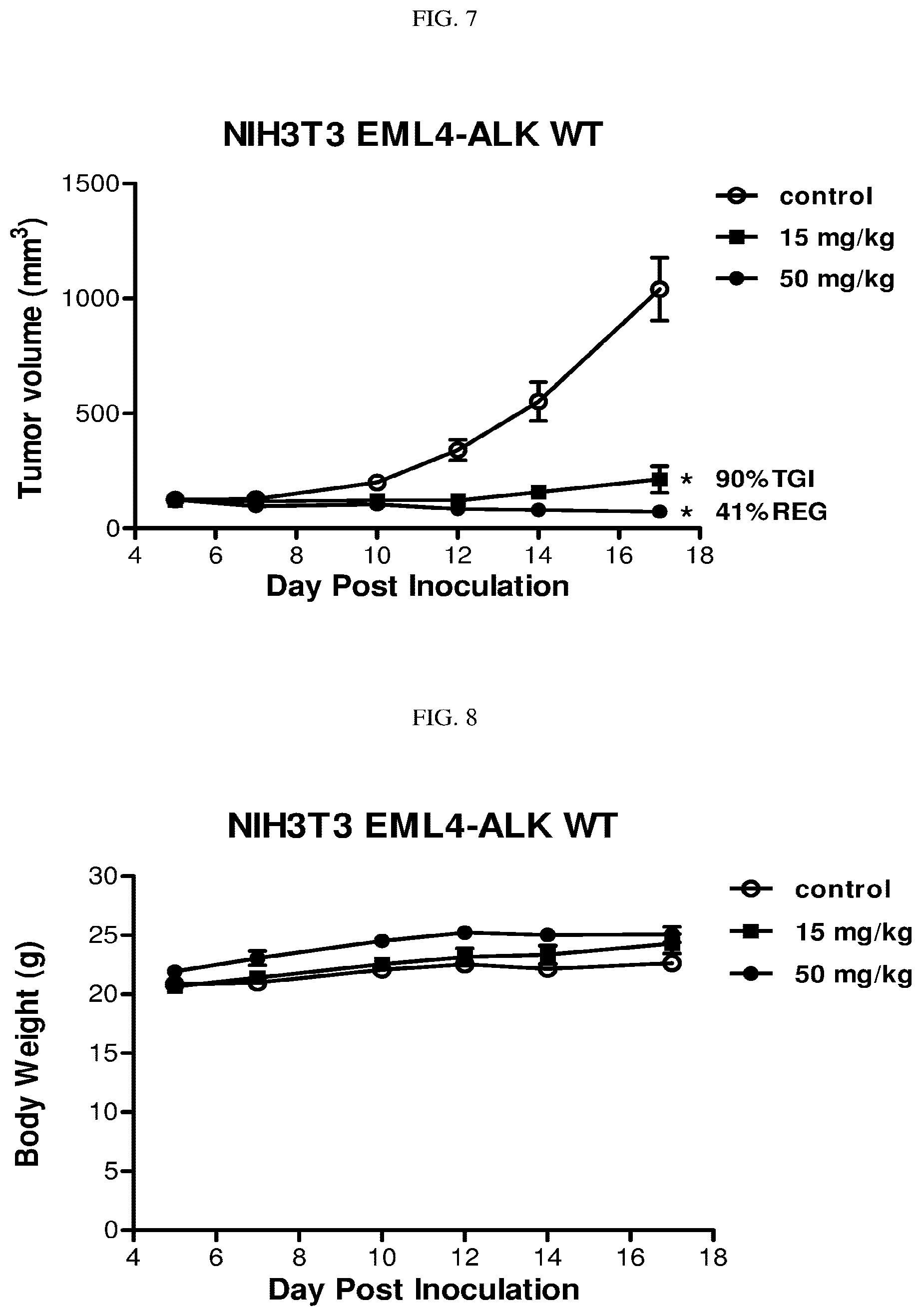Patent US12310968 Figure 5 – Chiral diaryl macrocycles and uses thereof