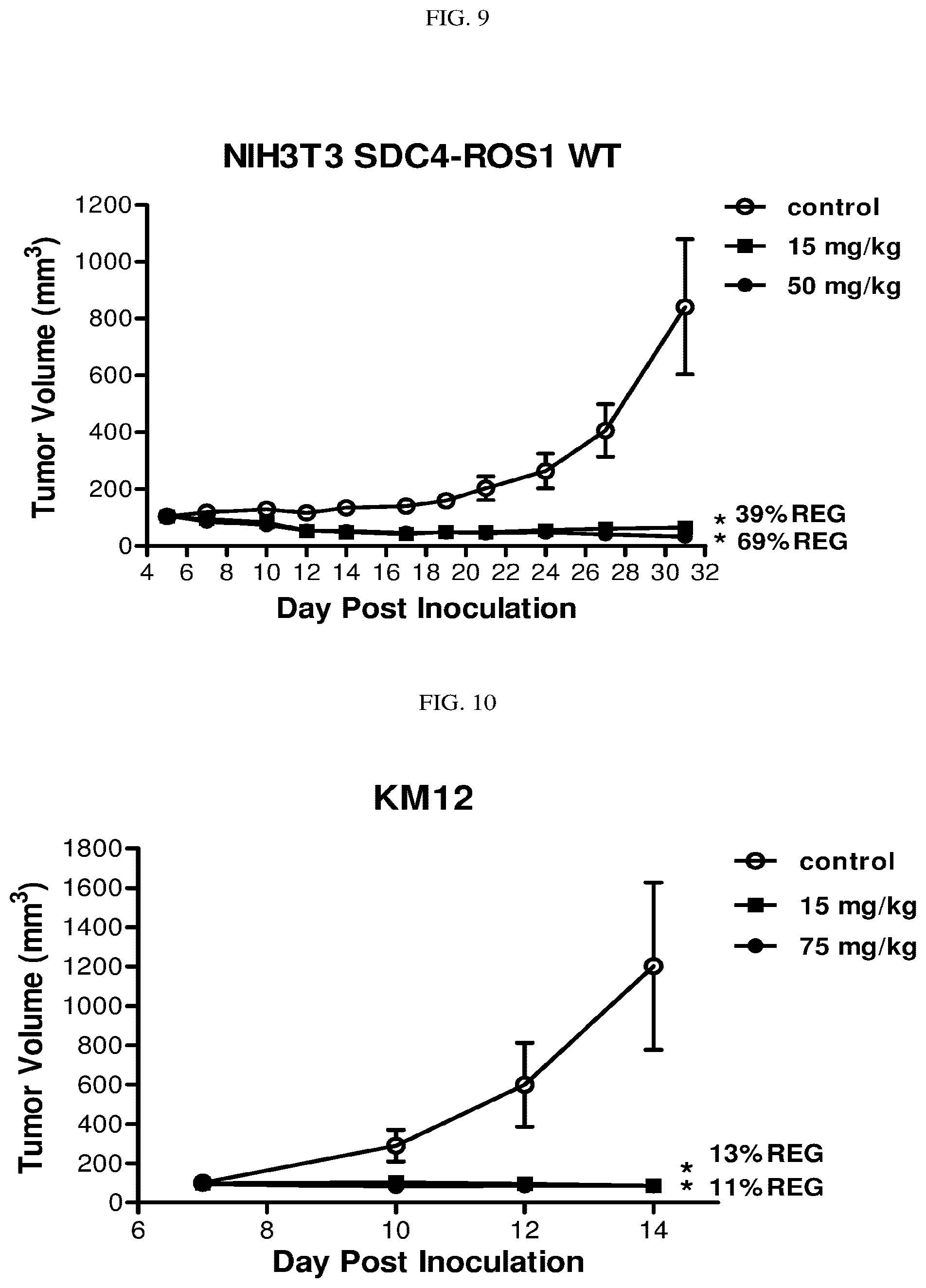 Patent US12310968 Figure 6 – Chiral diaryl macrocycles and uses thereof