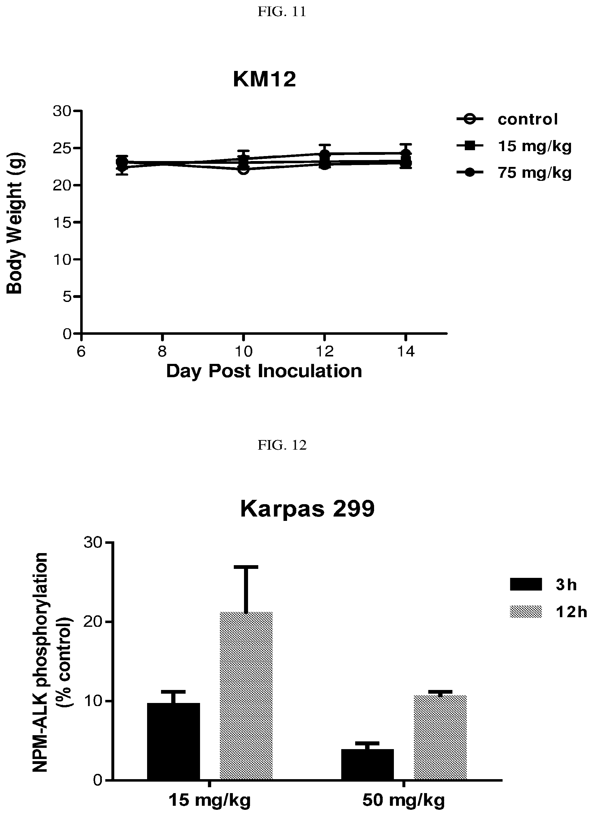 Patent US12310968 Figure 7 – Chiral diaryl macrocycles and uses thereof