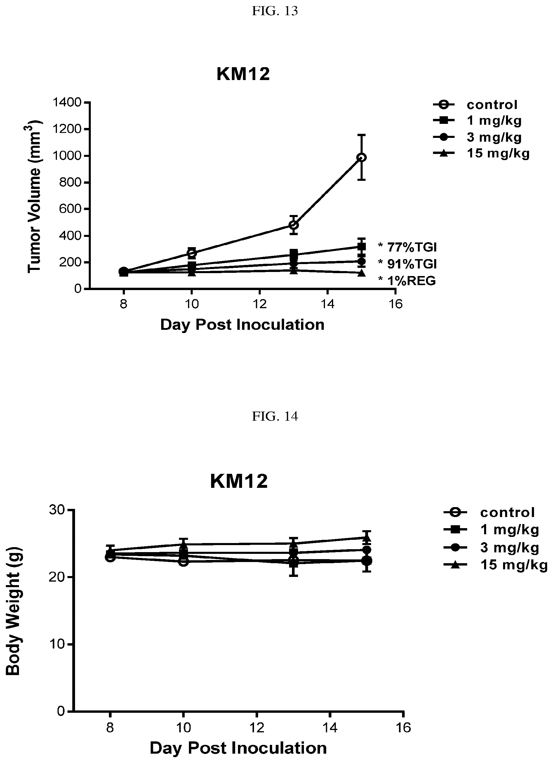 Patent US12310968 Figure 8 – Chiral diaryl macrocycles and uses thereof