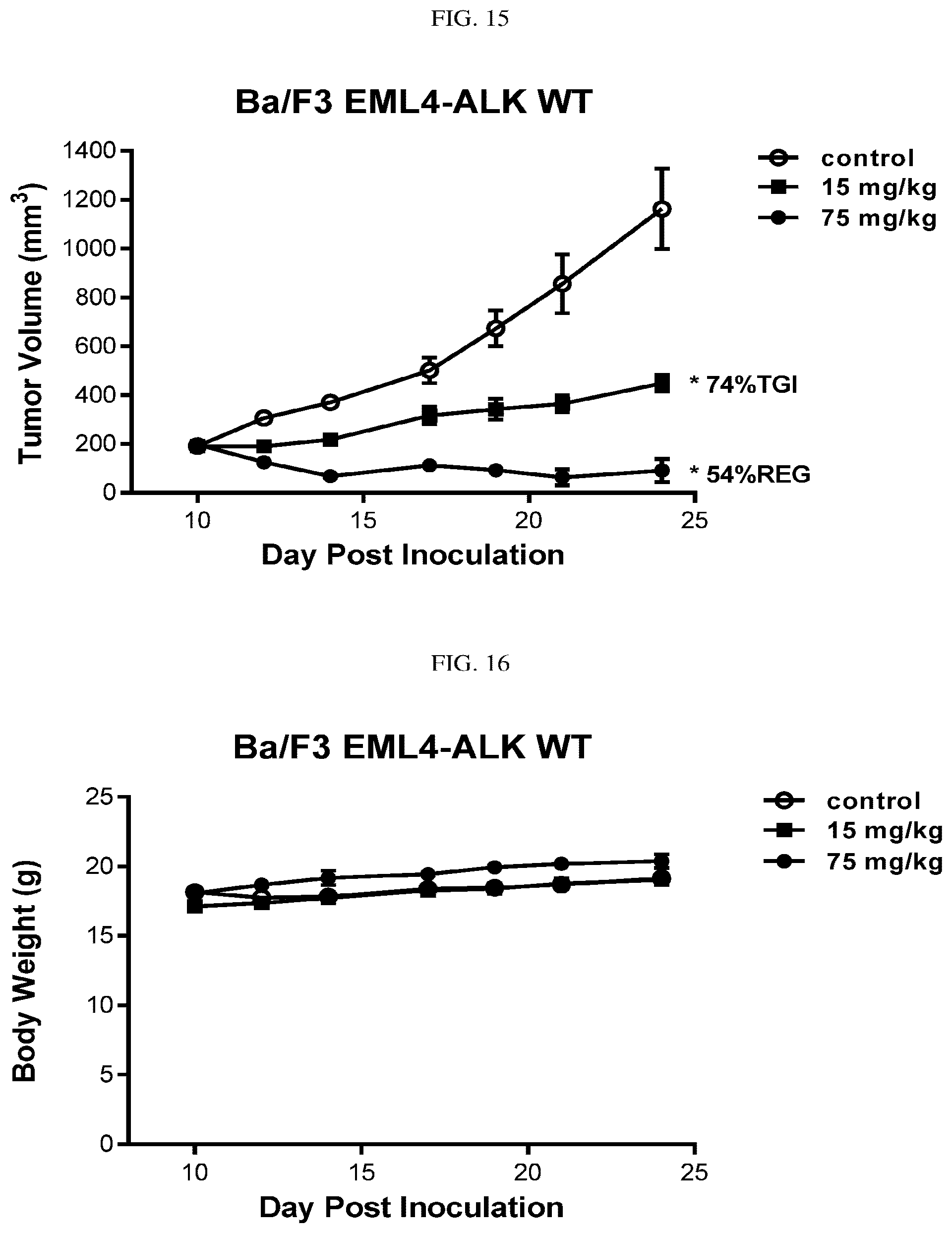 Patent US12310968 Figure 9 – Chiral diaryl macrocycles and uses thereof