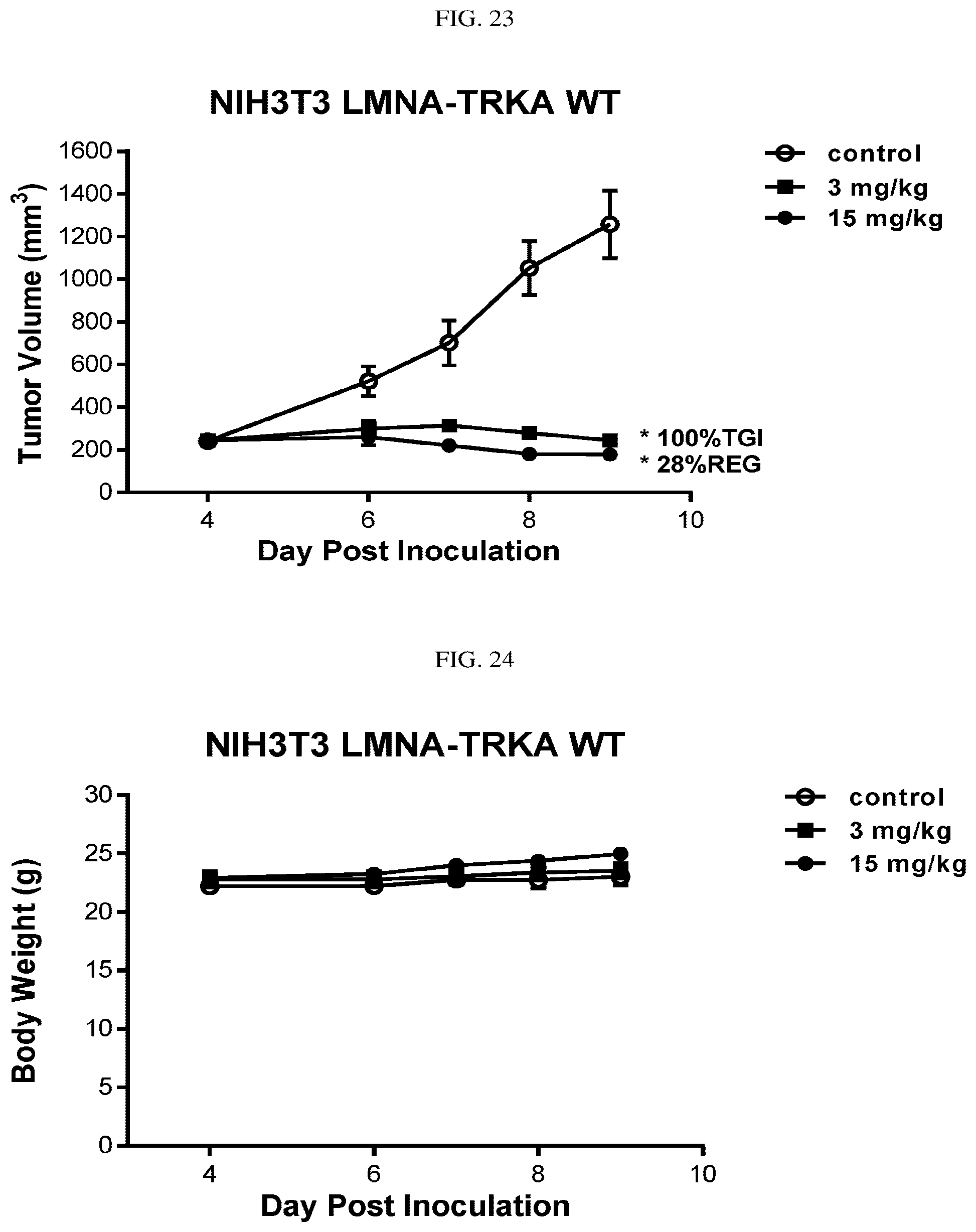 Patent US12310968 Figure 13 – Chiral diaryl macrocycles and uses thereof