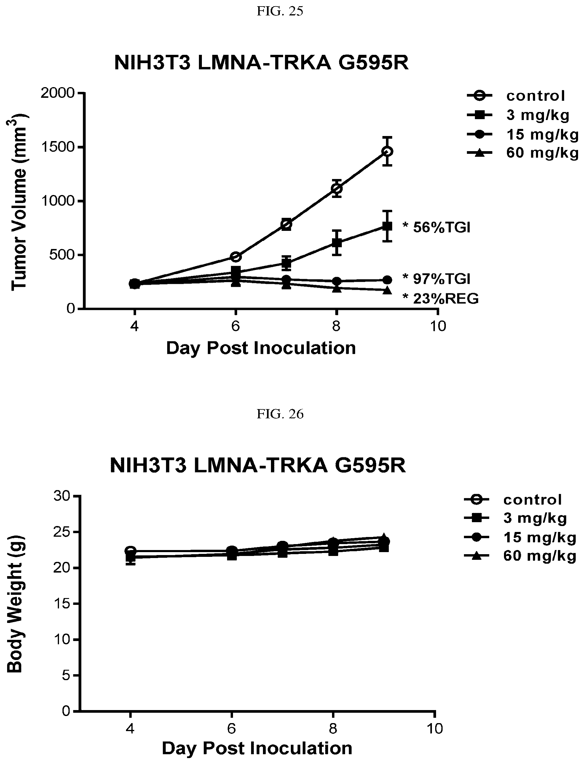 Patent US12310968 Figure 14 – Chiral diaryl macrocycles and uses thereof