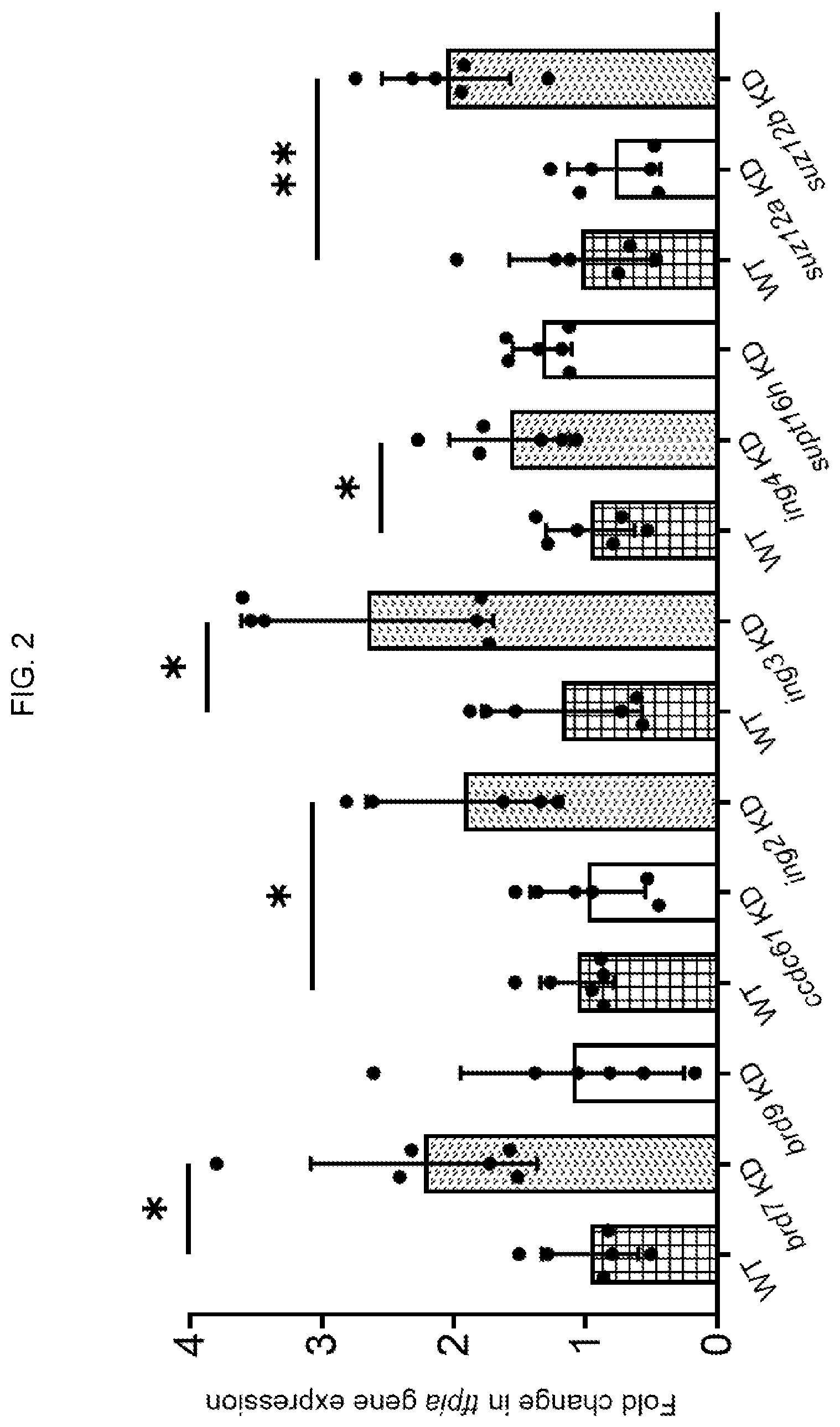 Patent US12310969 Figure 2 – Antithrombotic compositions and methods for using same
