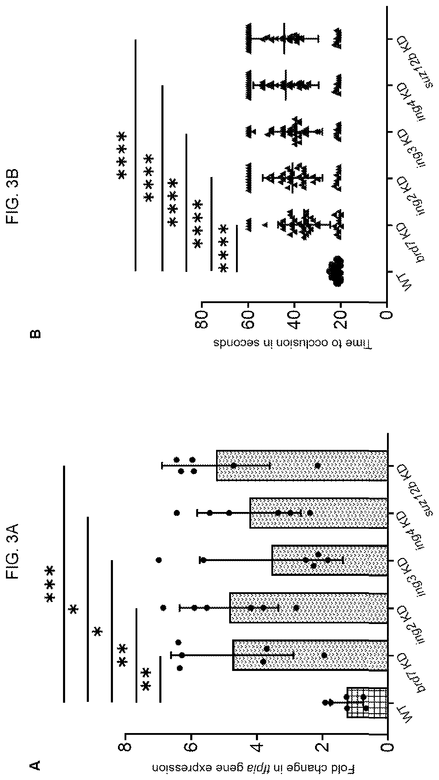 Patent US12310969 Figure 3 – Antithrombotic compositions and methods for using same