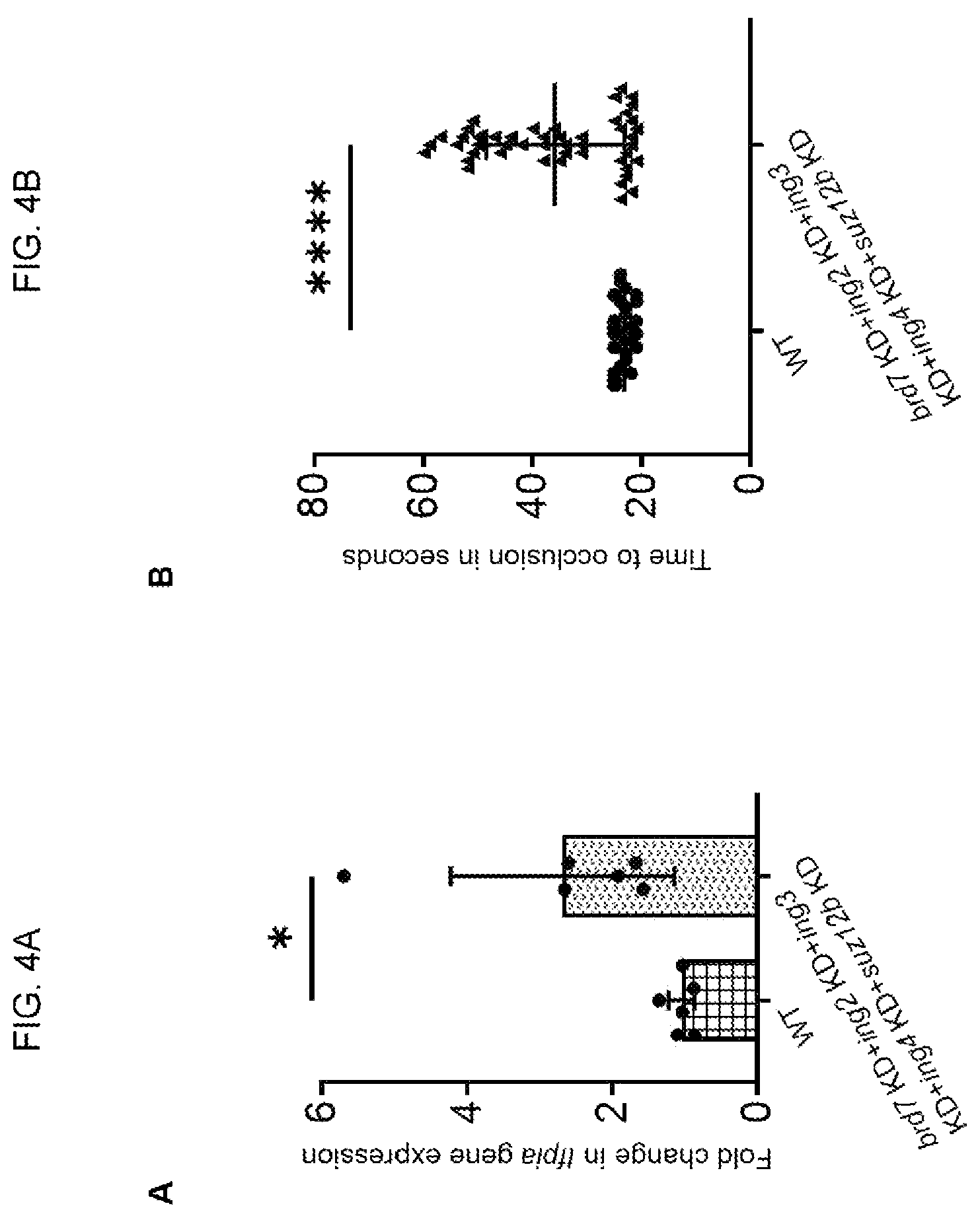 Patent US12310969 Figure 4 – Antithrombotic compositions and methods for using same