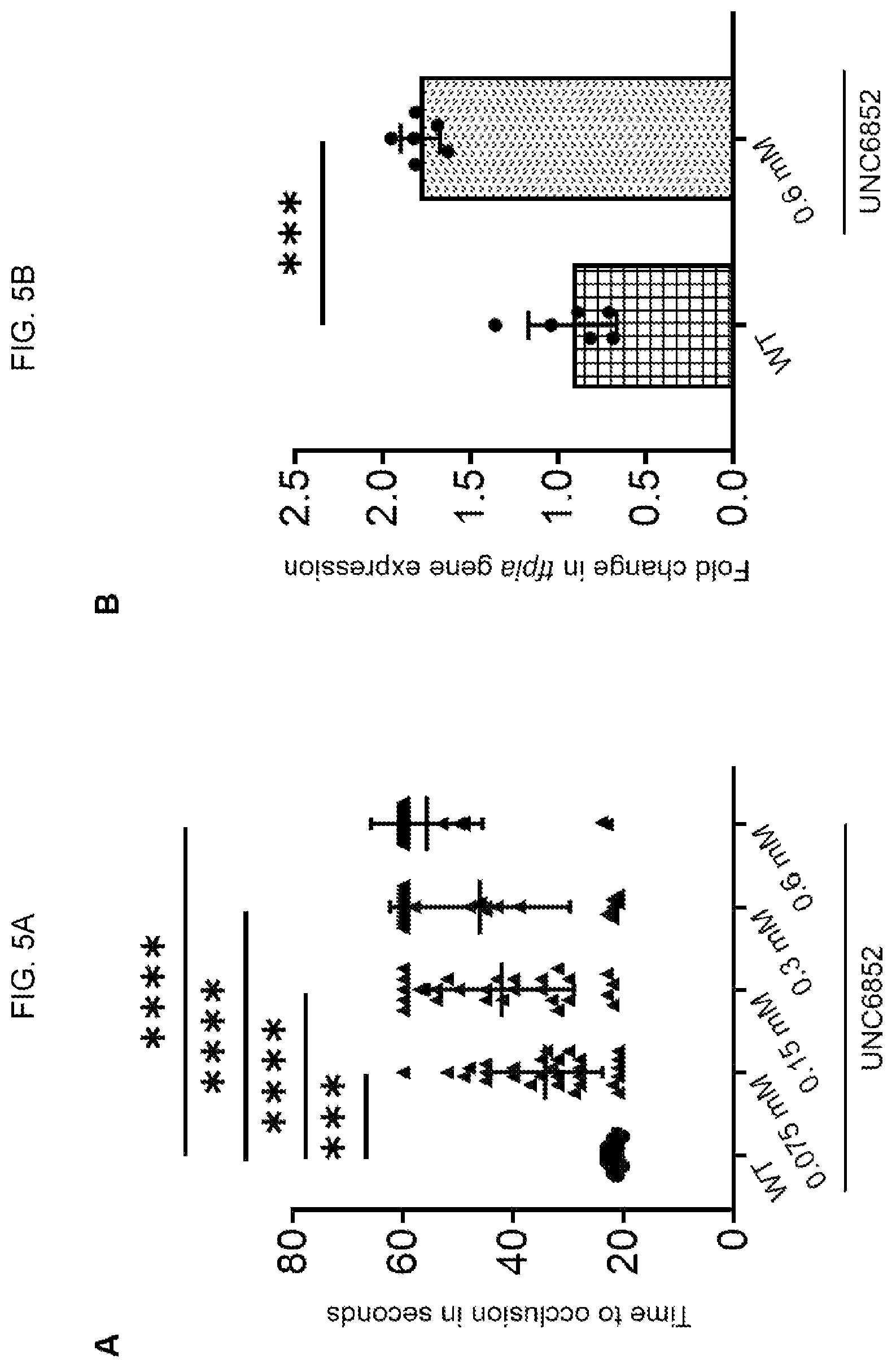 Patent US12310969 Figure 5 – Antithrombotic compositions and methods for using same
