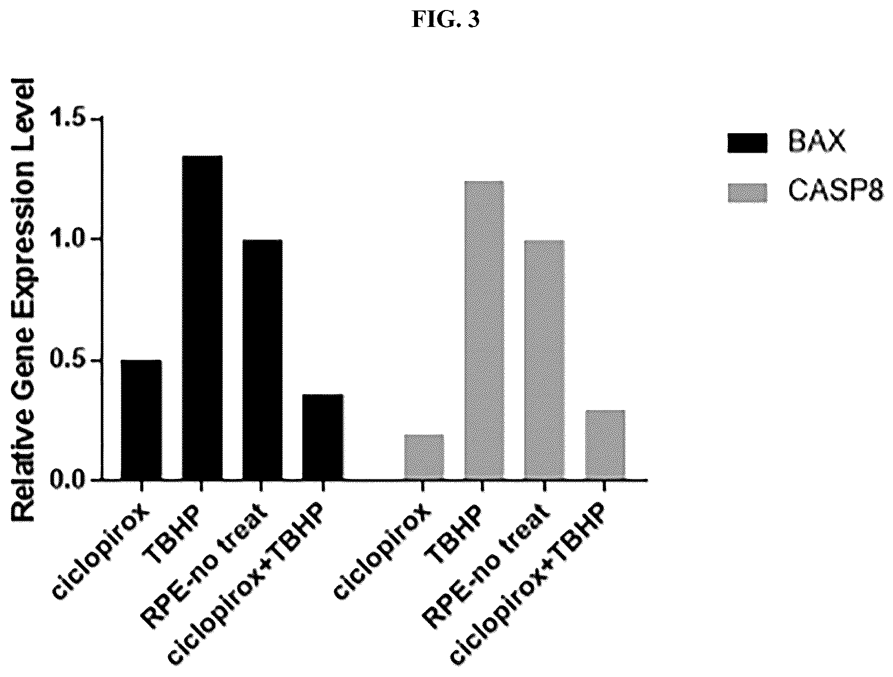 Patent US12310970 Figure 3 – Compounds and methods for treating or preventing anterior segment ocular disorders and/or retinal degenerations