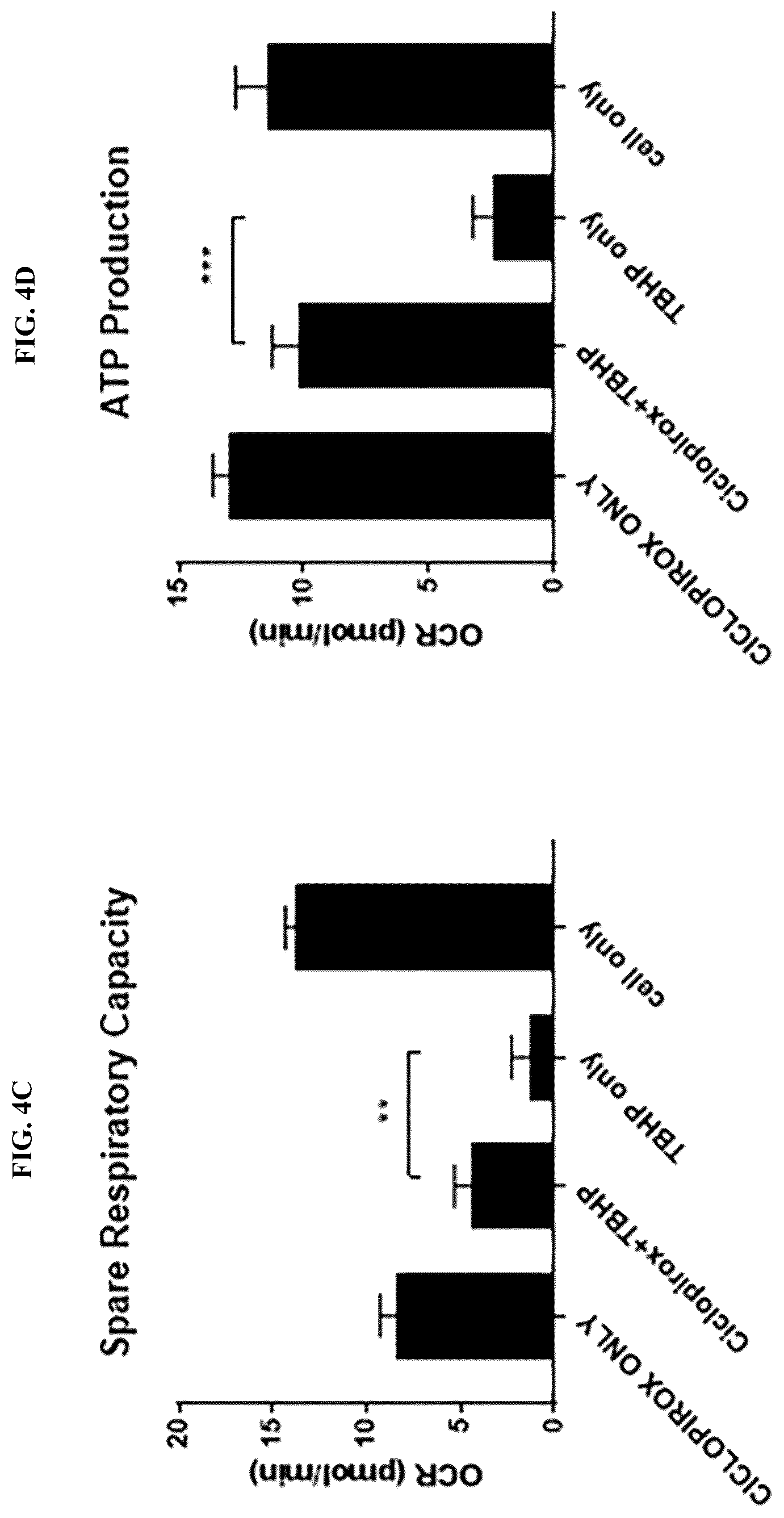 Patent US12310970 Figure 5 – Compounds and methods for treating or preventing anterior segment ocular disorders and/or retinal degenerations