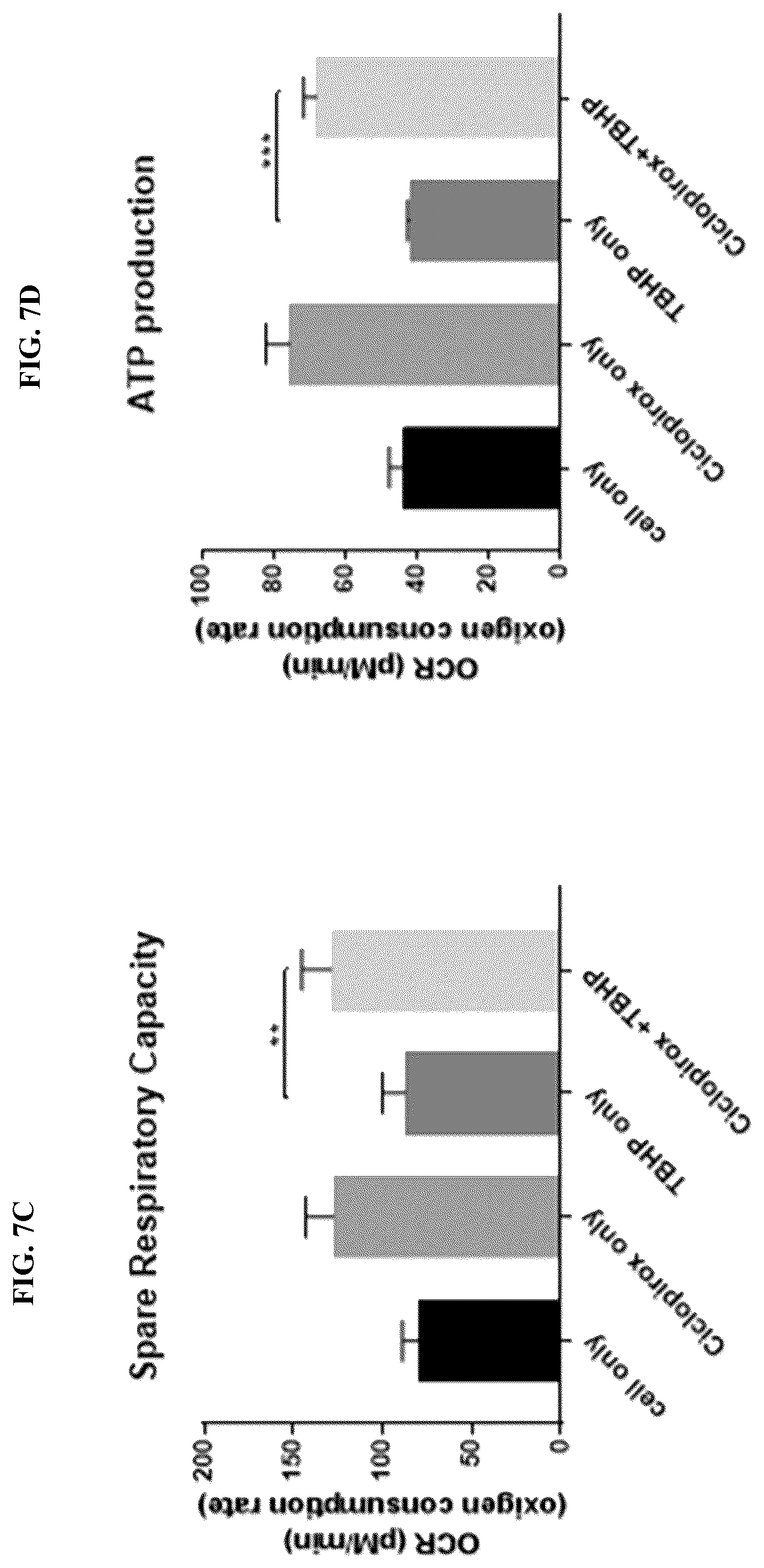 Patent US12310970 Figure 8 – Compounds and methods for treating or preventing anterior segment ocular disorders and/or retinal degenerations