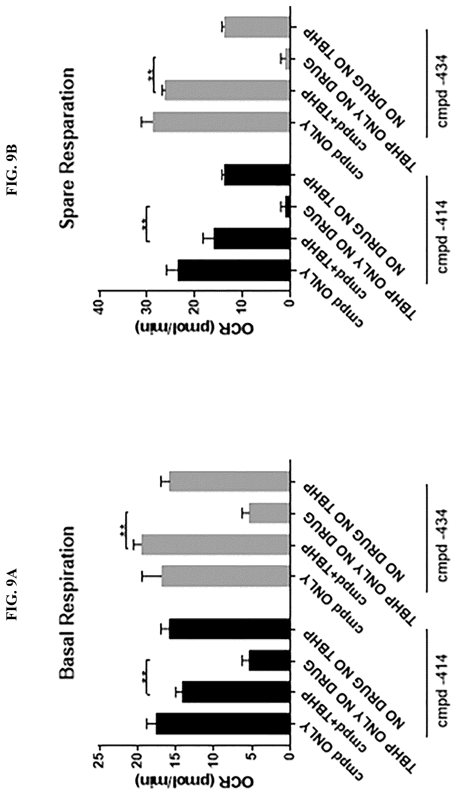 Patent US12310970 Figure 10 – Compounds and methods for treating or preventing anterior segment ocular disorders and/or retinal degenerations