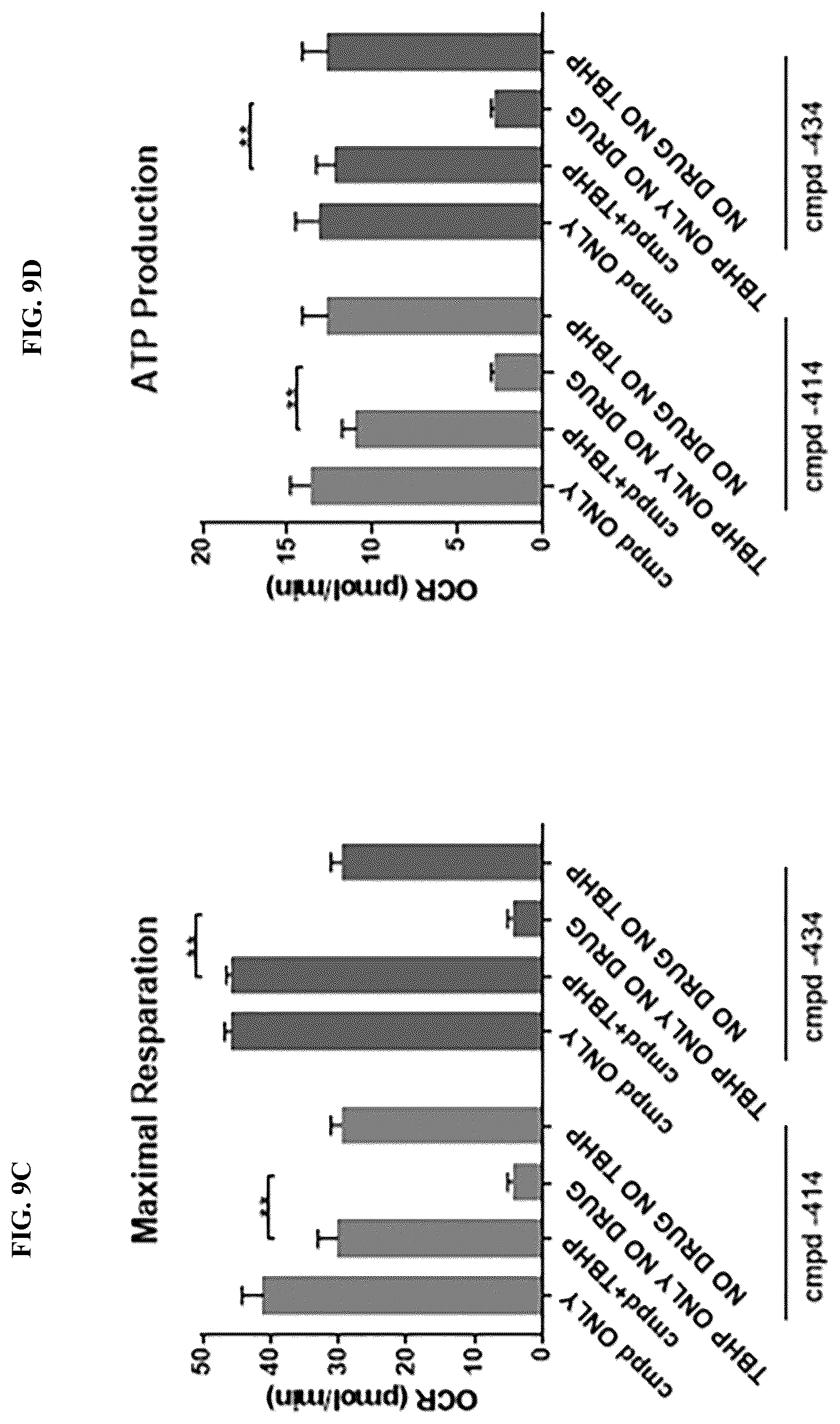Patent US12310970 Figure 11 – Compounds and methods for treating or preventing anterior segment ocular disorders and/or retinal degenerations