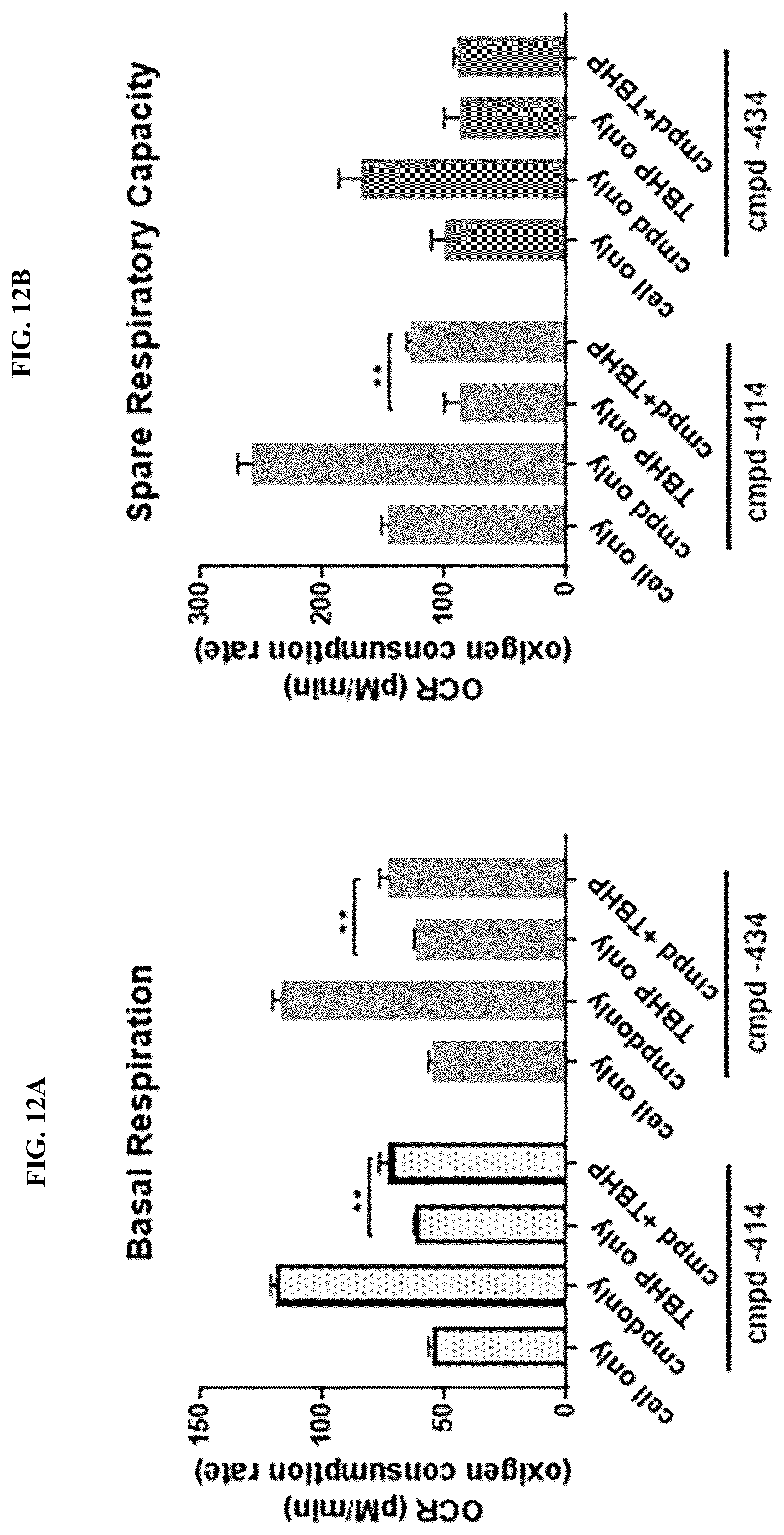 Patent US12310970 Figure 13 – Compounds and methods for treating or preventing anterior segment ocular disorders and/or retinal degenerations