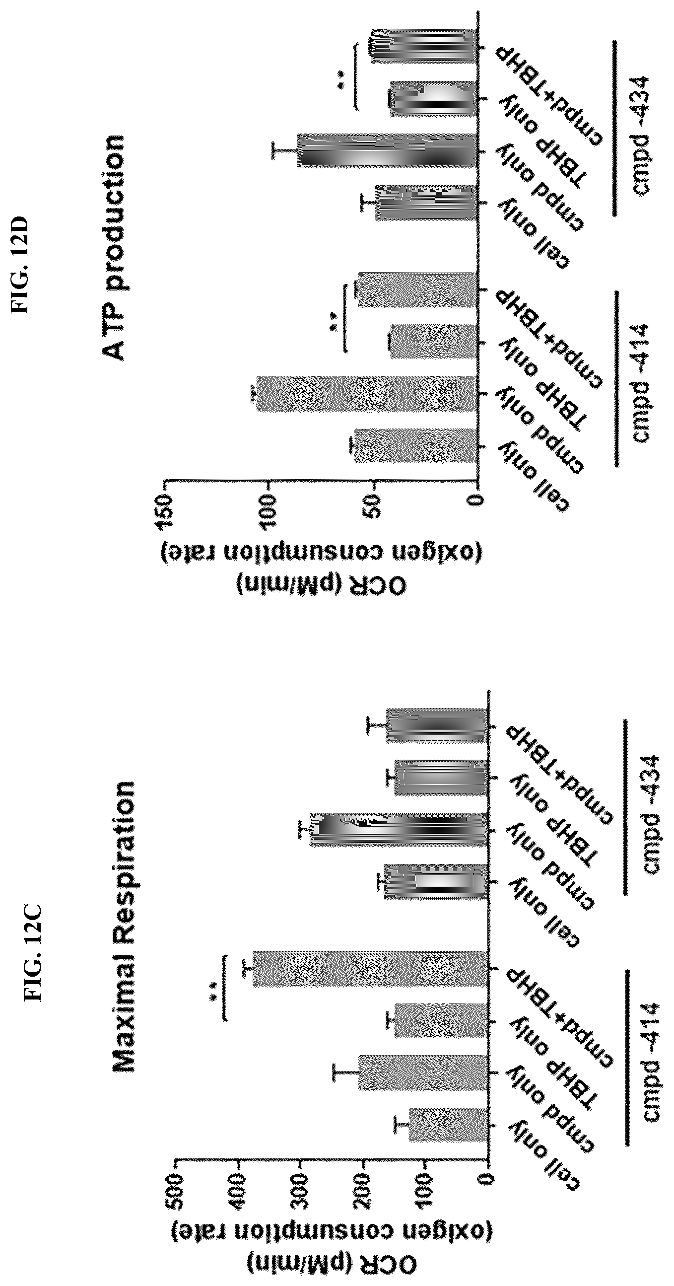 Patent US12310970 Figure 14 – Compounds and methods for treating or preventing anterior segment ocular disorders and/or retinal degenerations
