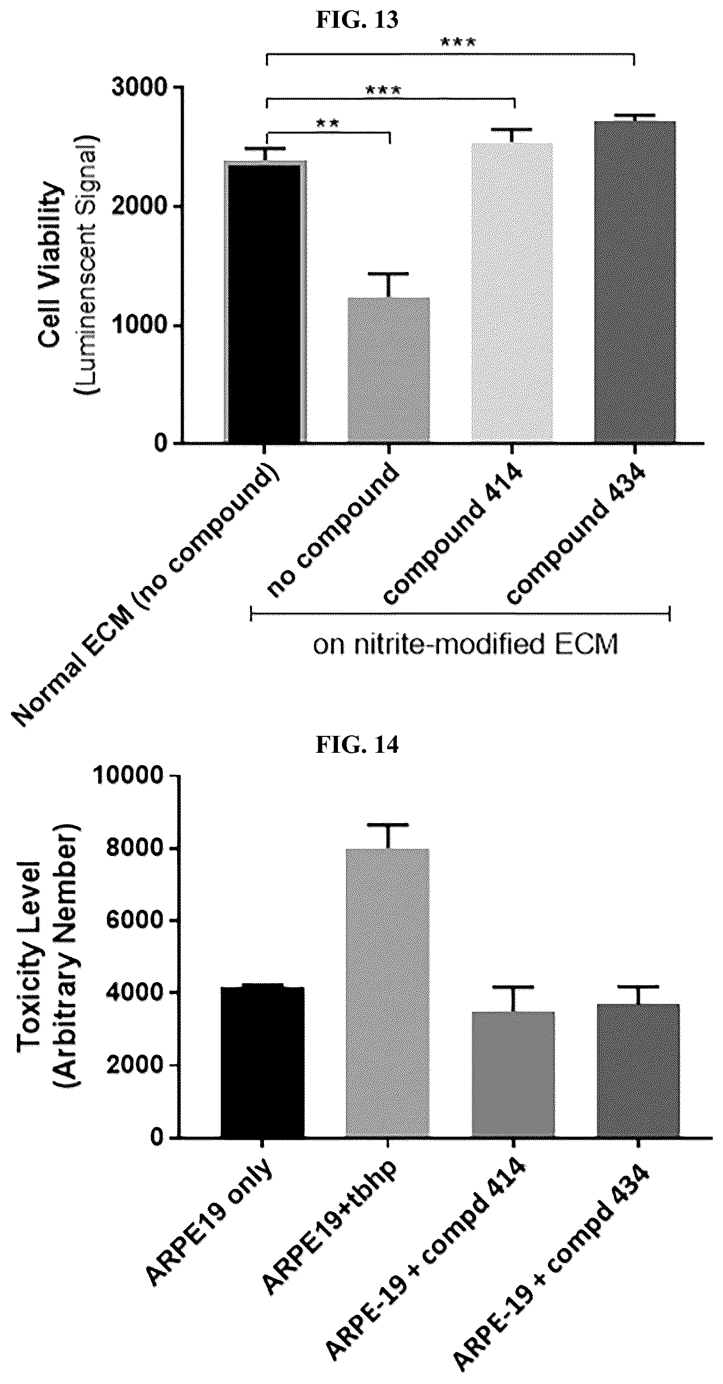 Patent US12310970 Figure 15 – Compounds and methods for treating or preventing anterior segment ocular disorders and/or retinal degenerations