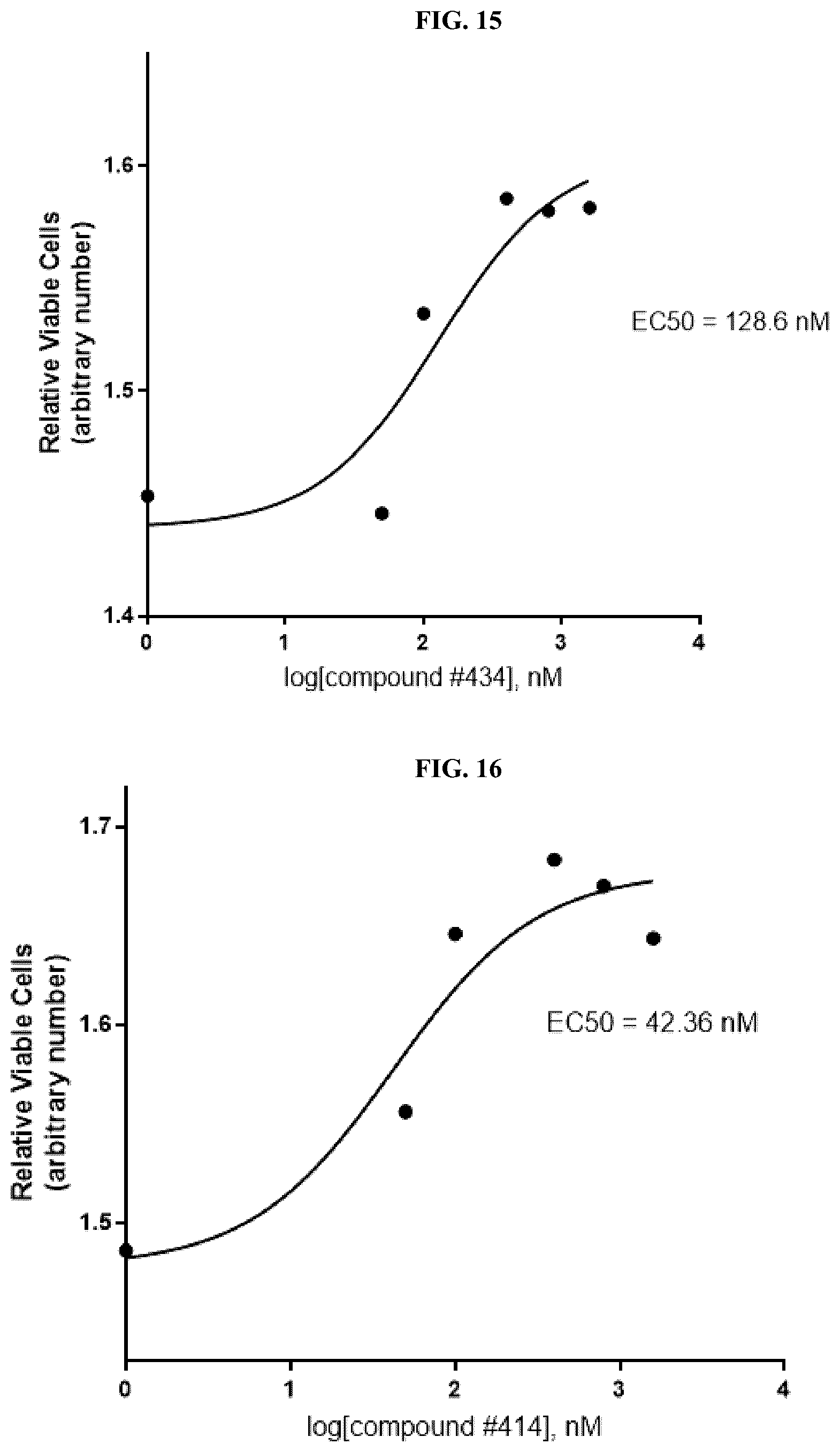 Patent US12310970 Figure 16 – Compounds and methods for treating or preventing anterior segment ocular disorders and/or retinal degenerations