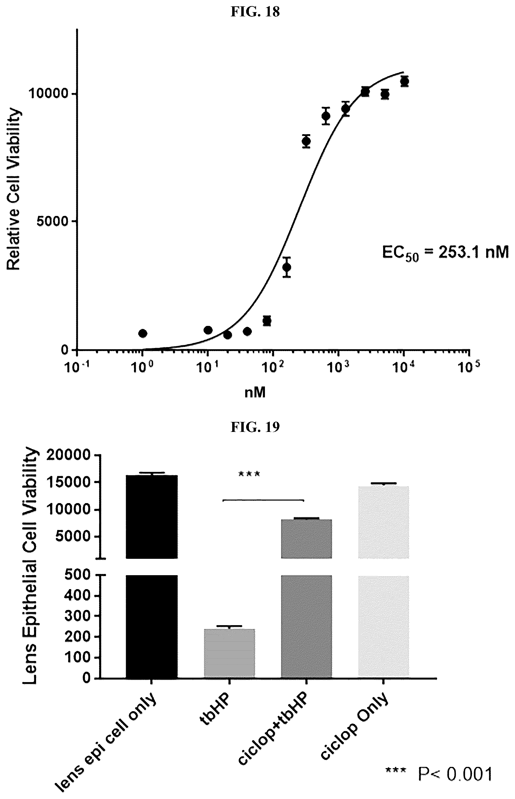 Patent US12310970 Figure 18 – Compounds and methods for treating or preventing anterior segment ocular disorders and/or retinal degenerations