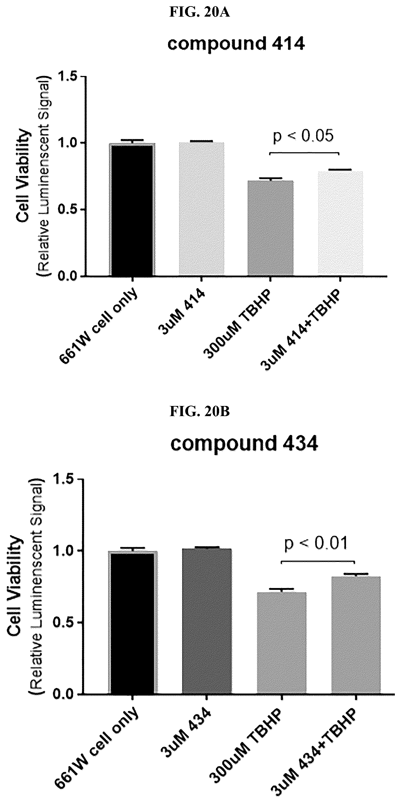 Patent US12310970 Figure 19 – Compounds and methods for treating or preventing anterior segment ocular disorders and/or retinal degenerations