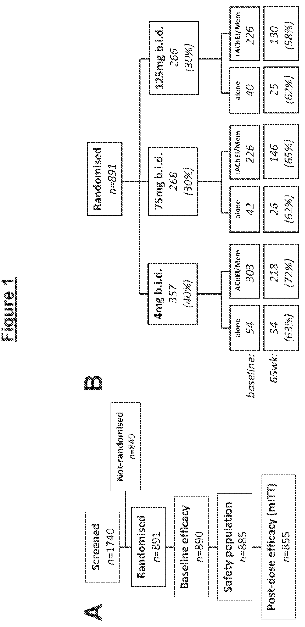 Patent US12310973 Figure 1 – Administration and dosage of diaminophenothiazines