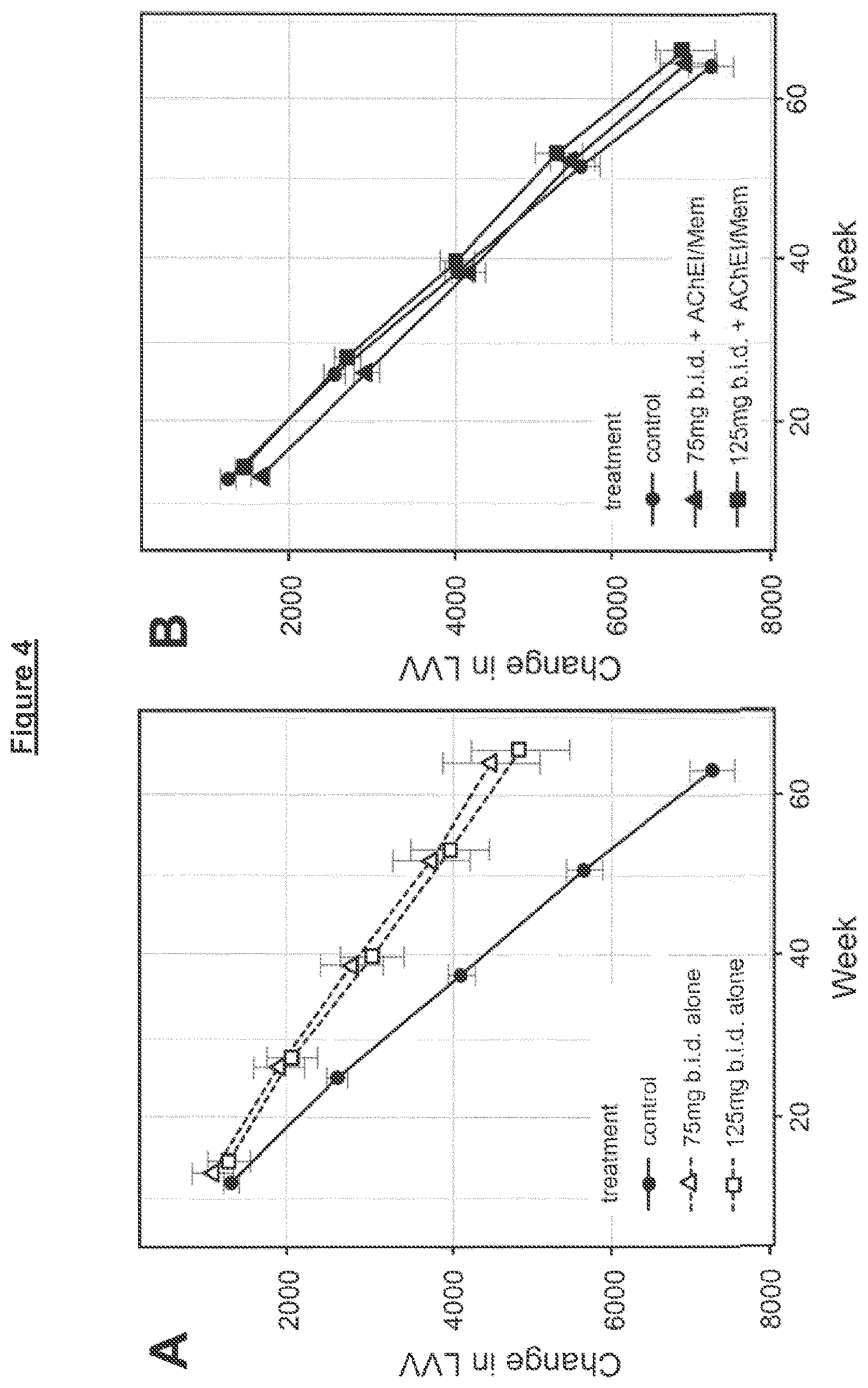 Patent US12310973 Figure 4 – Administration and dosage of diaminophenothiazines