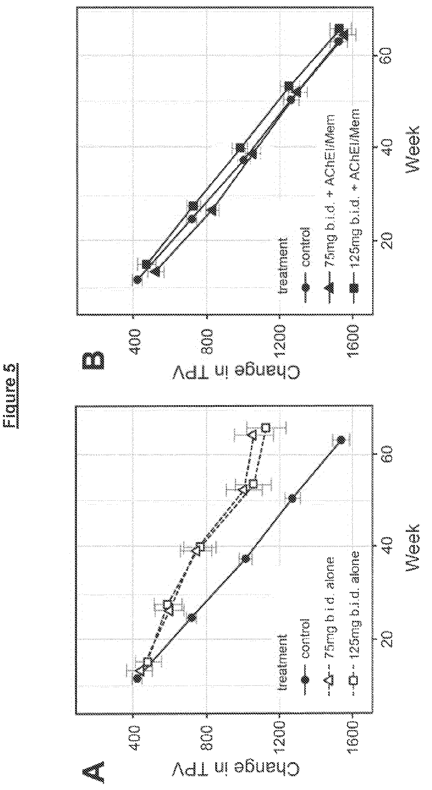 Patent US12310973 Figure 5 – Administration and dosage of diaminophenothiazines