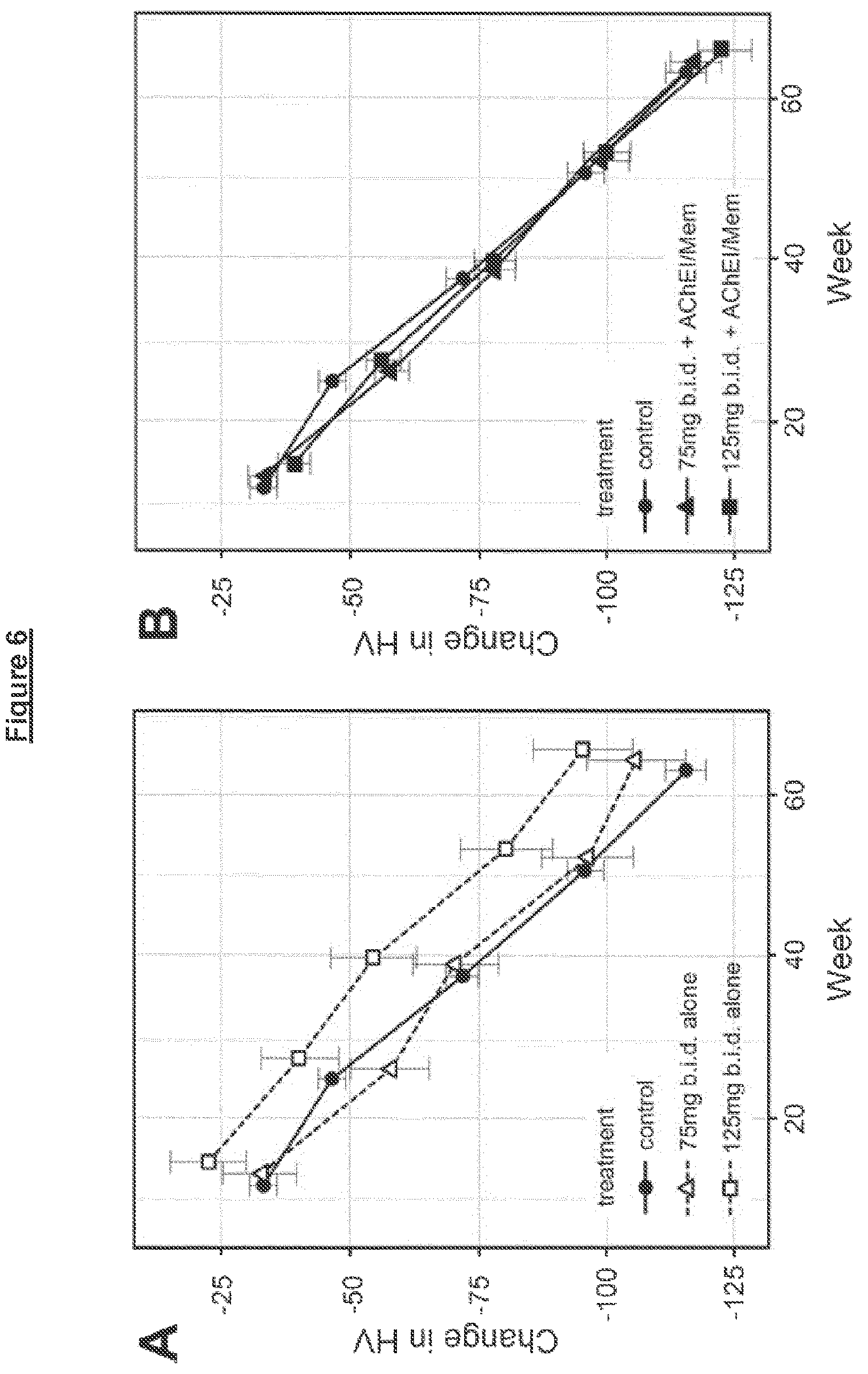 Patent US12310973 Figure 6 – Administration and dosage of diaminophenothiazines
