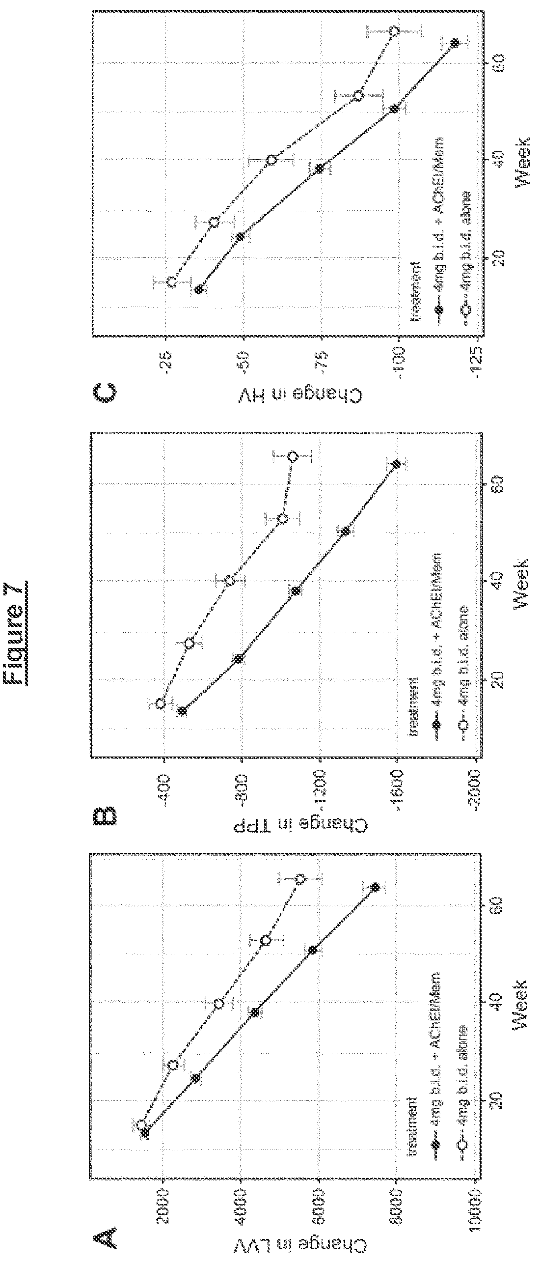 Patent US12310973 Figure 7 – Administration and dosage of diaminophenothiazines