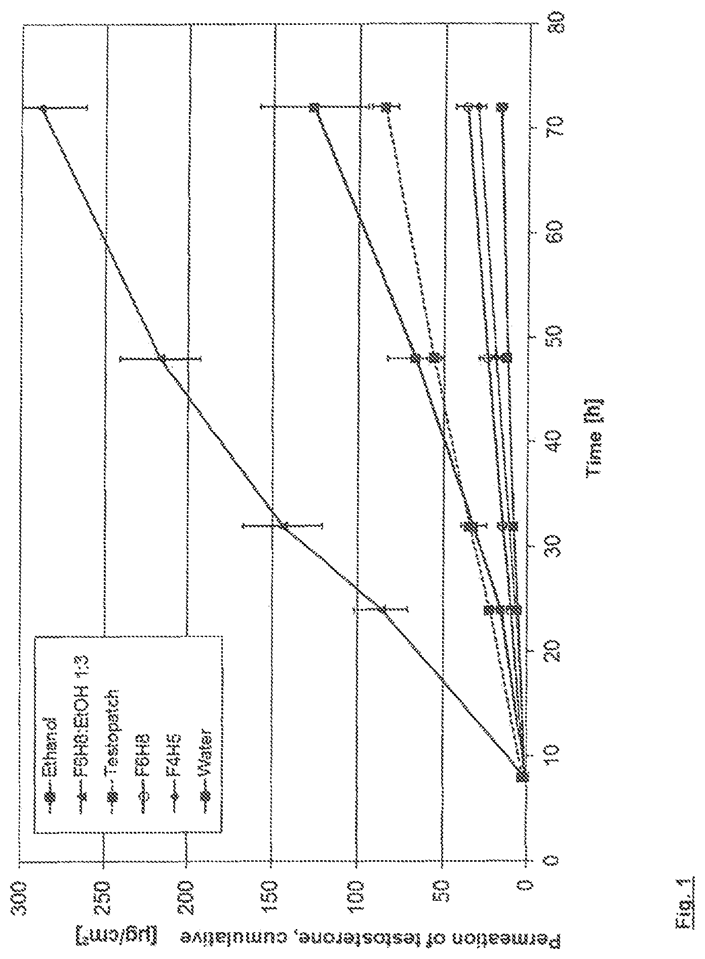 Patent US12310977 Figure 1 – Use of semi-fluorinated alkanes in transdermal therapeutic systems